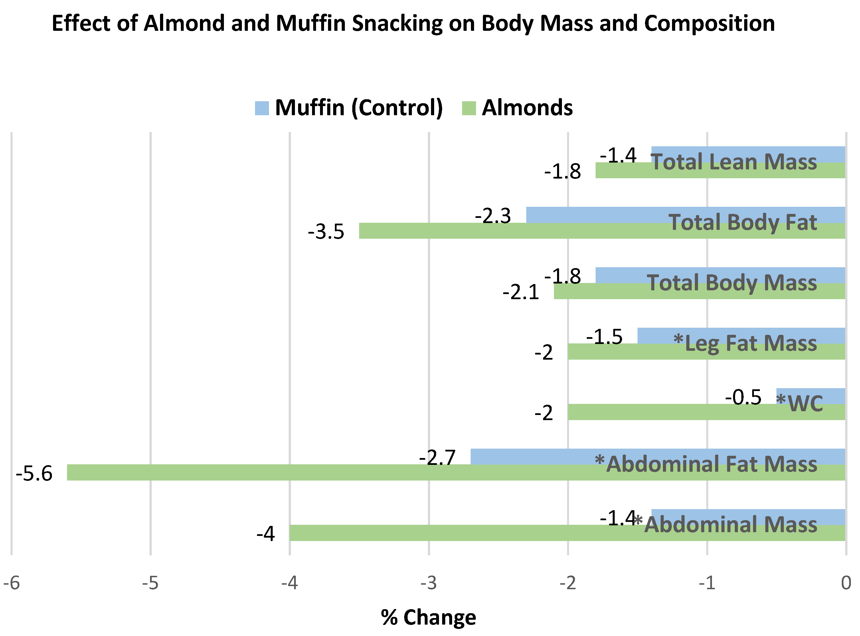 Nutrients 13 01968 g014
