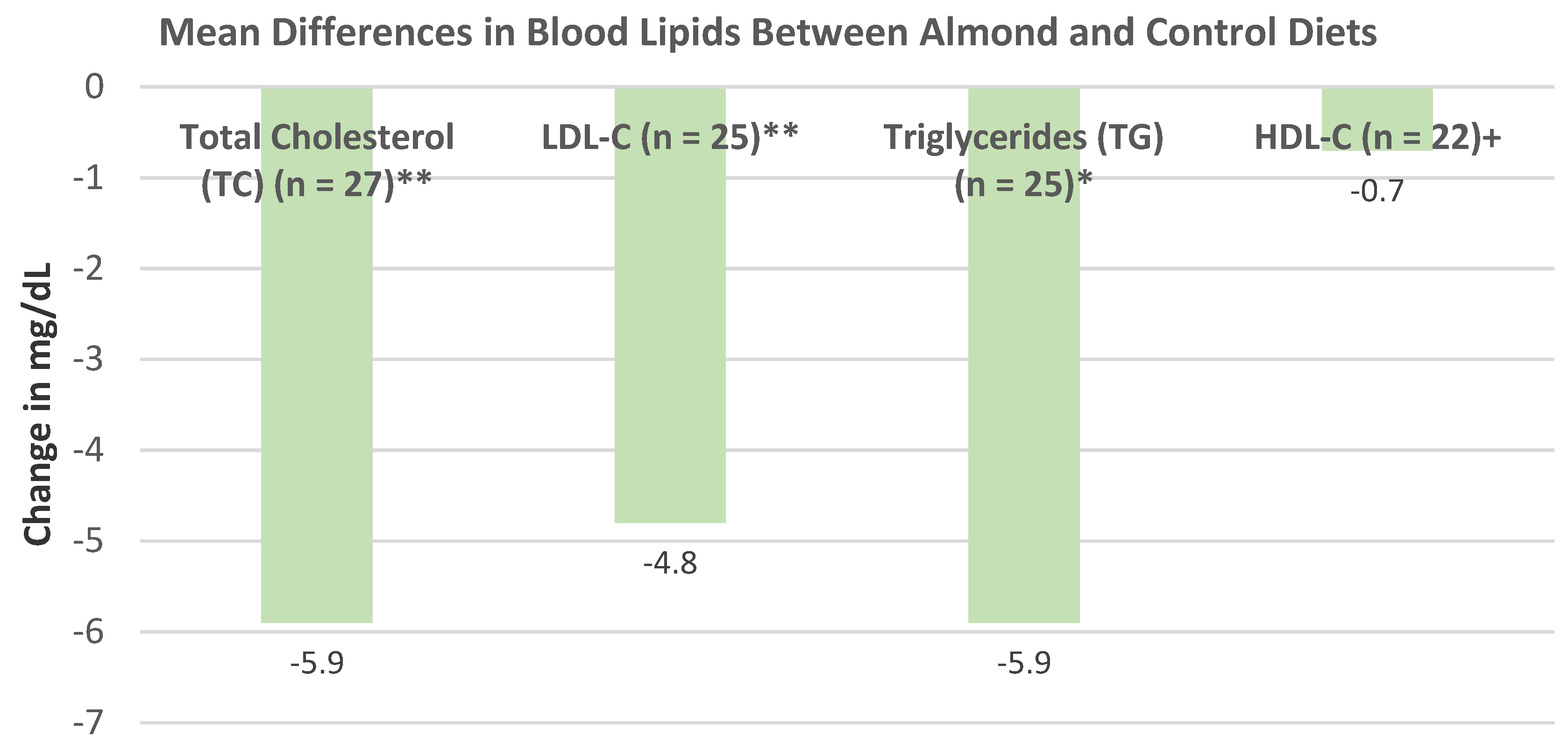 Nutrients 13 01968 g016