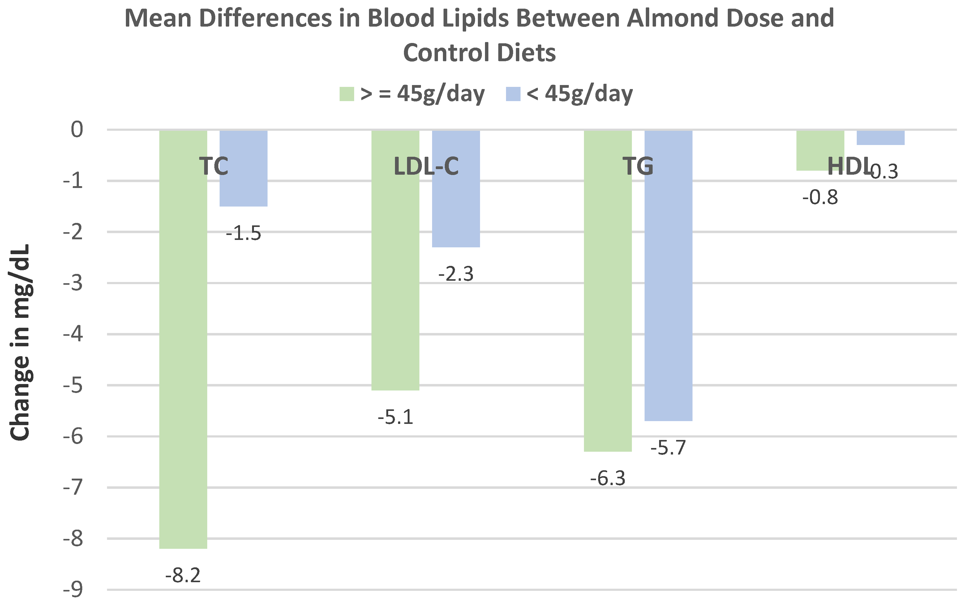 Nutrients 13 01968 g017