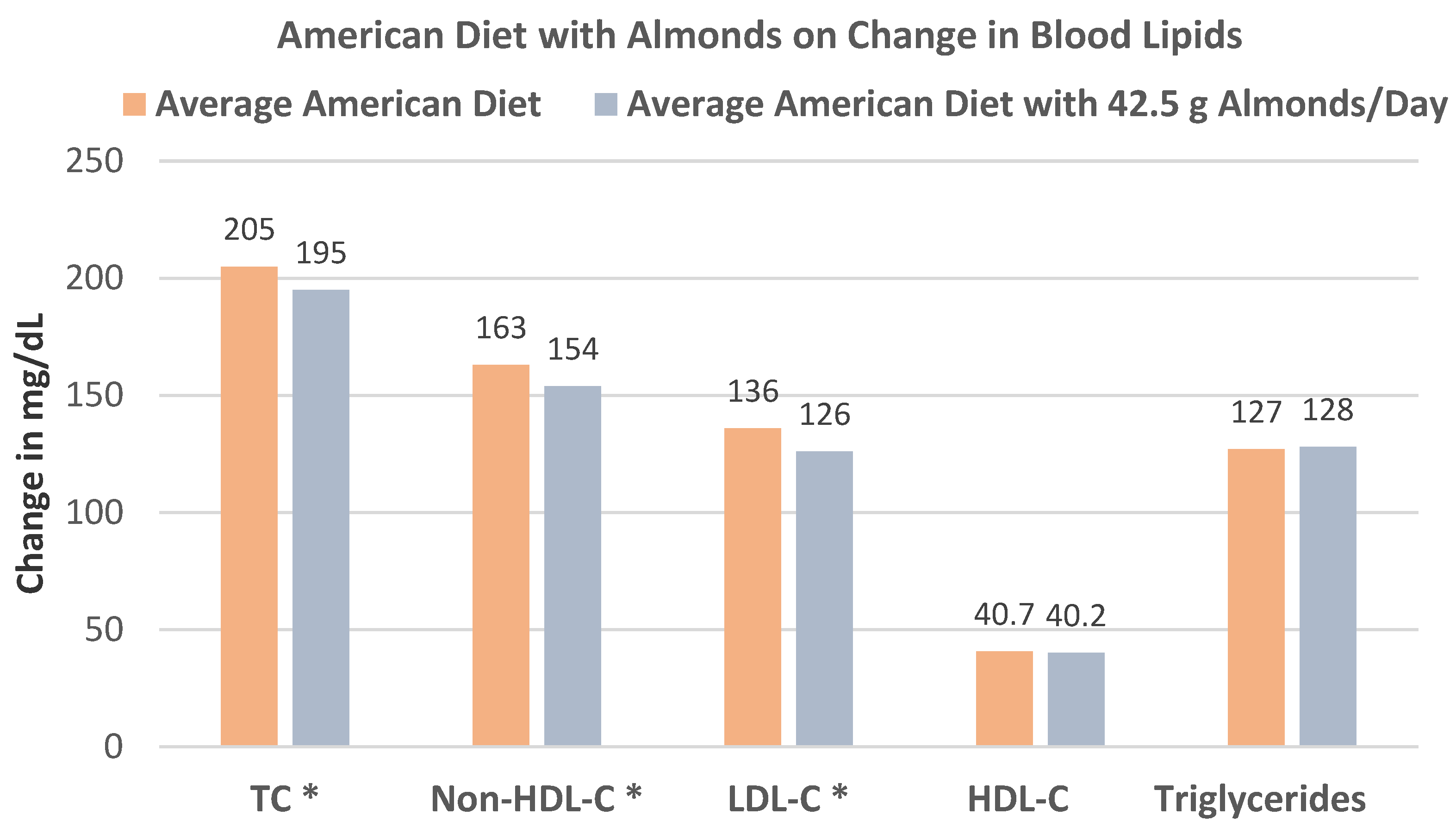 Nutrients 13 01968 g019