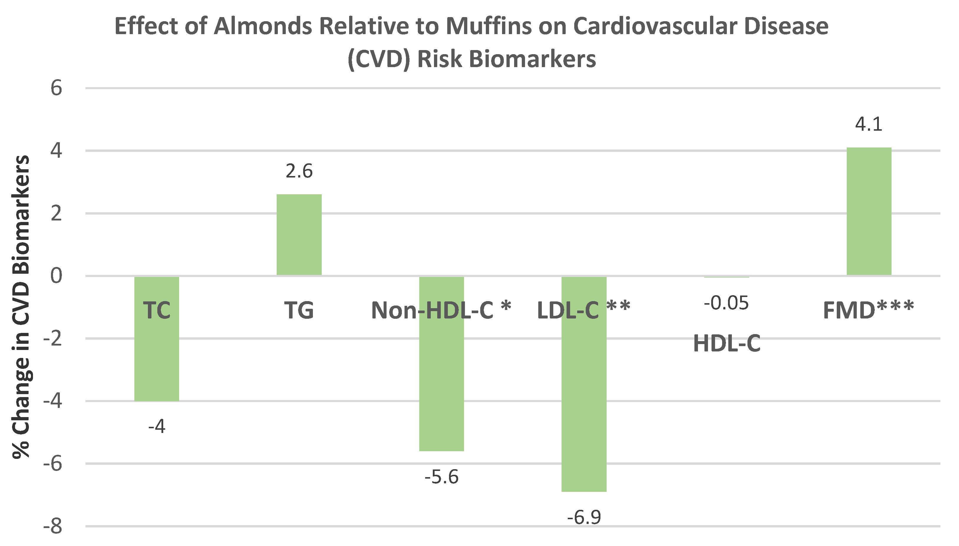 Nutrients 13 01968 g020