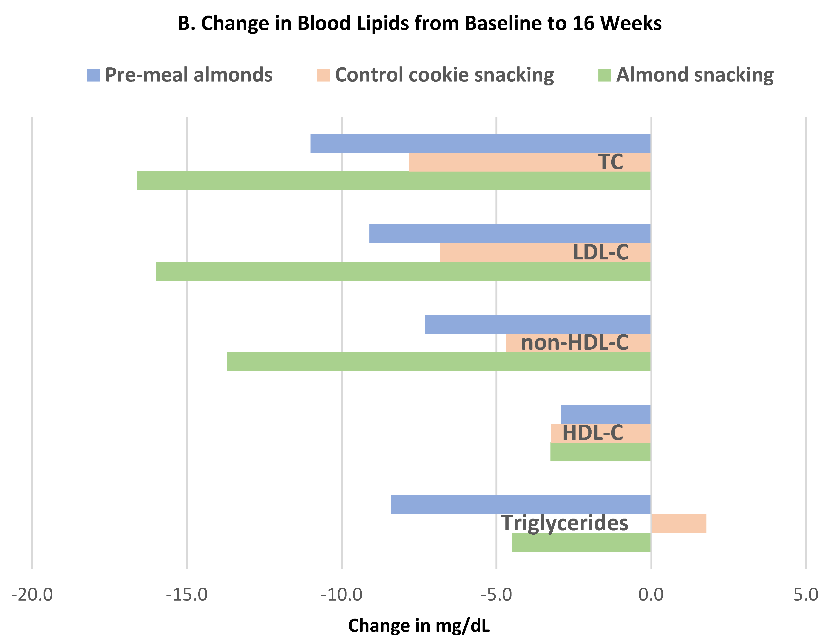Nutrients 13 01968 g021b