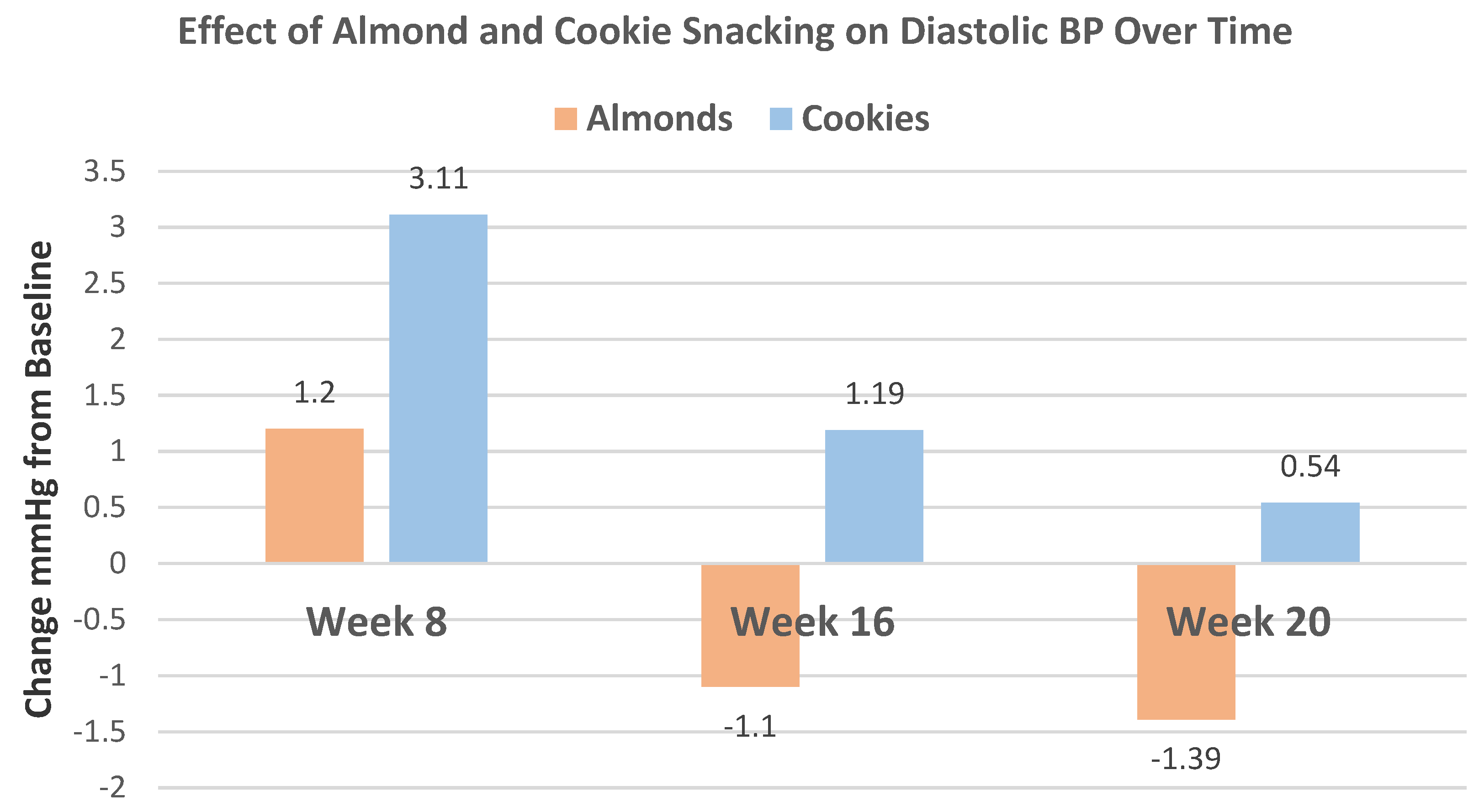 Nutrients 13 01968 g022