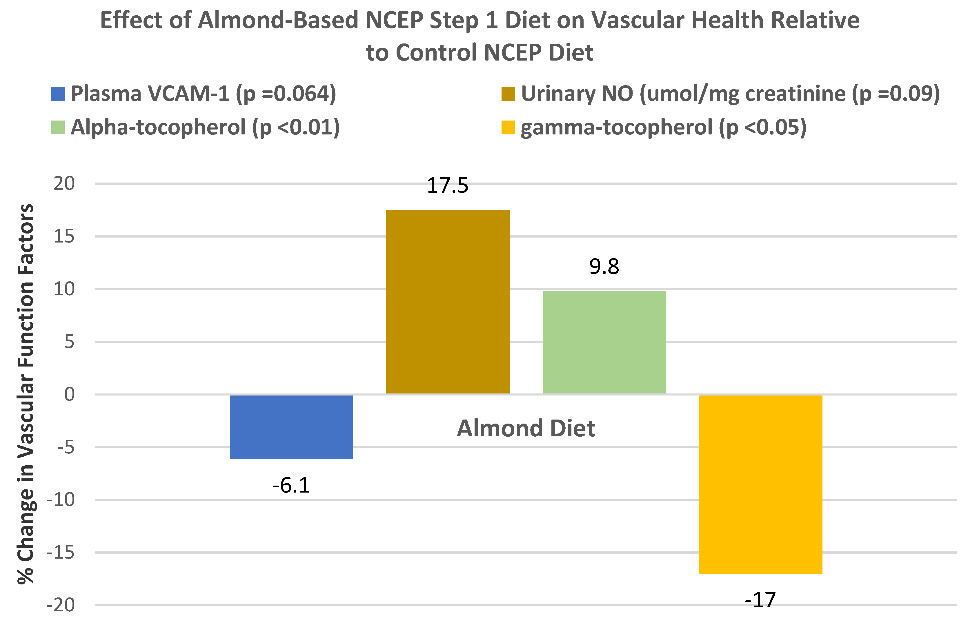 Nutrients 13 01968 g031