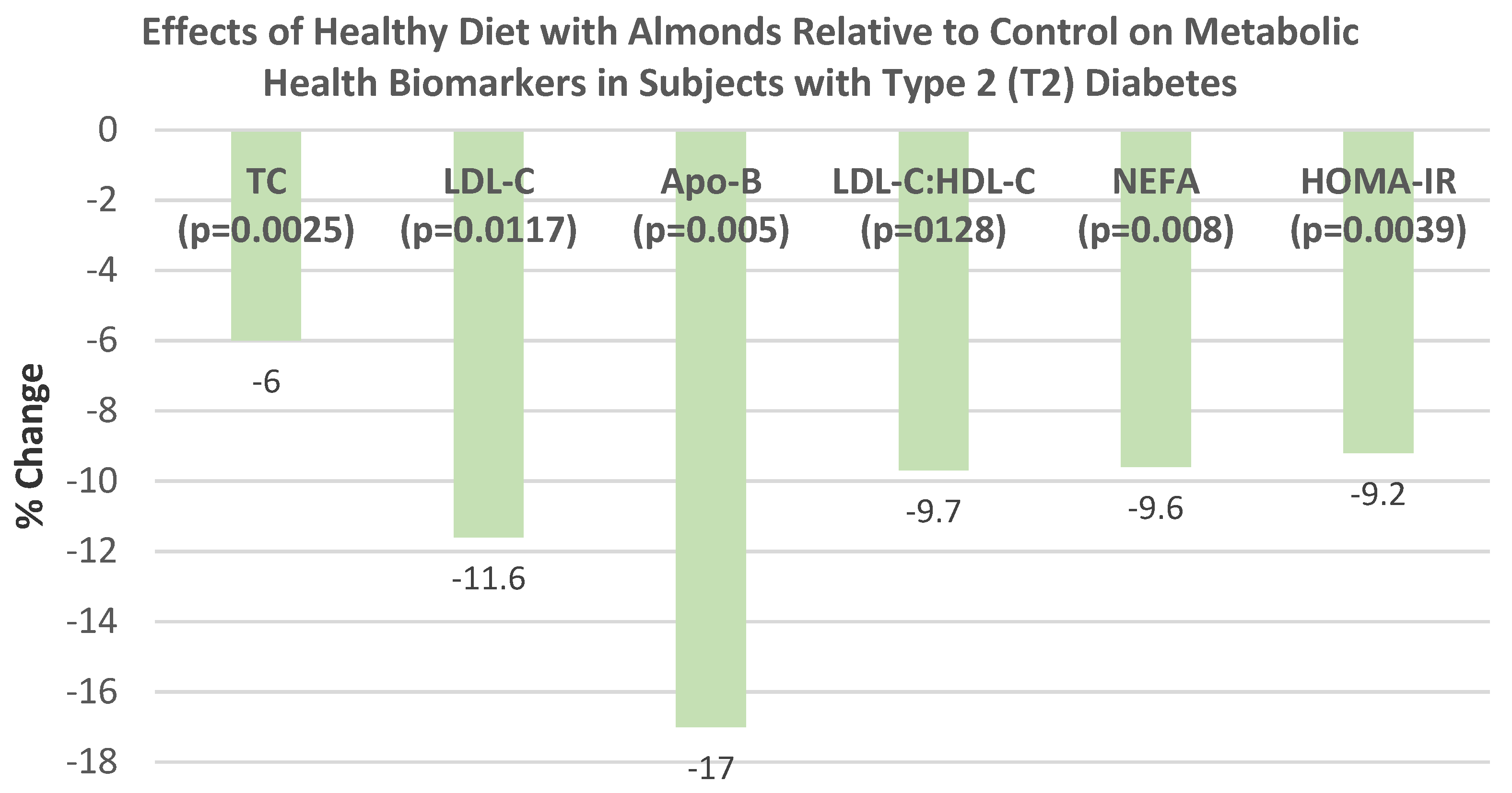 Nutrients 13 01968 g034