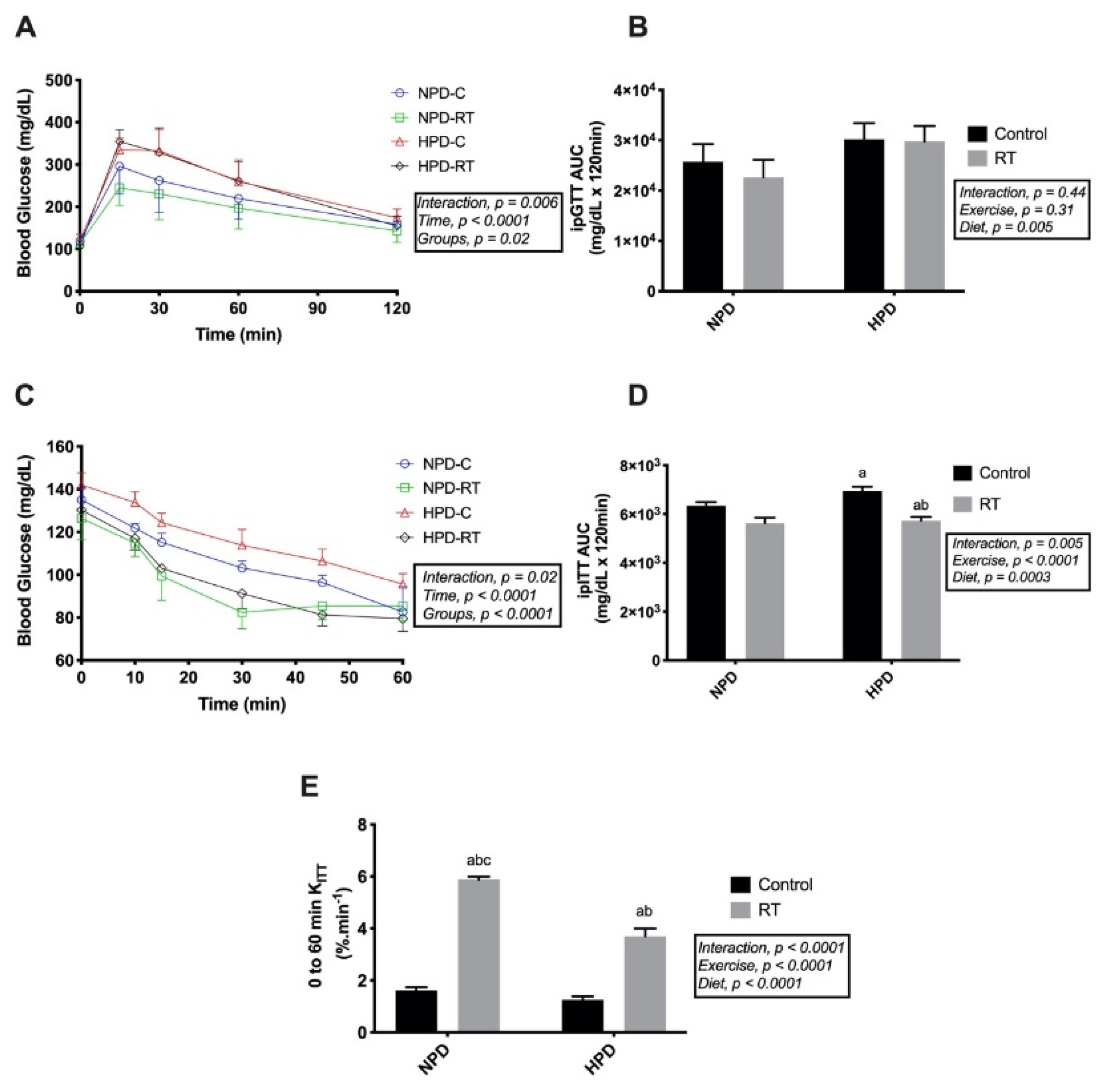 Nutrients 13 01969 g002
