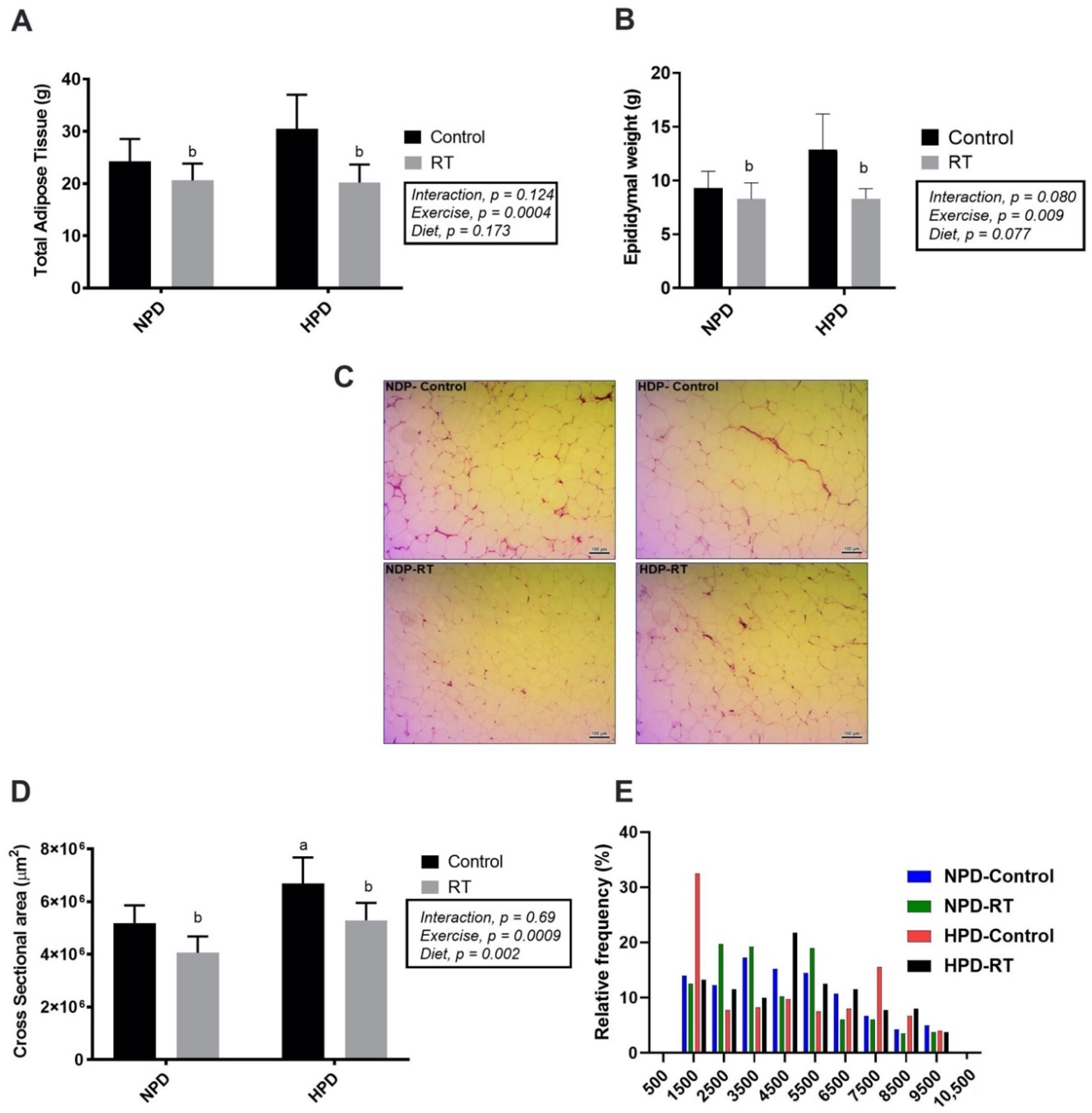 Nutrients 13 01969 g003
