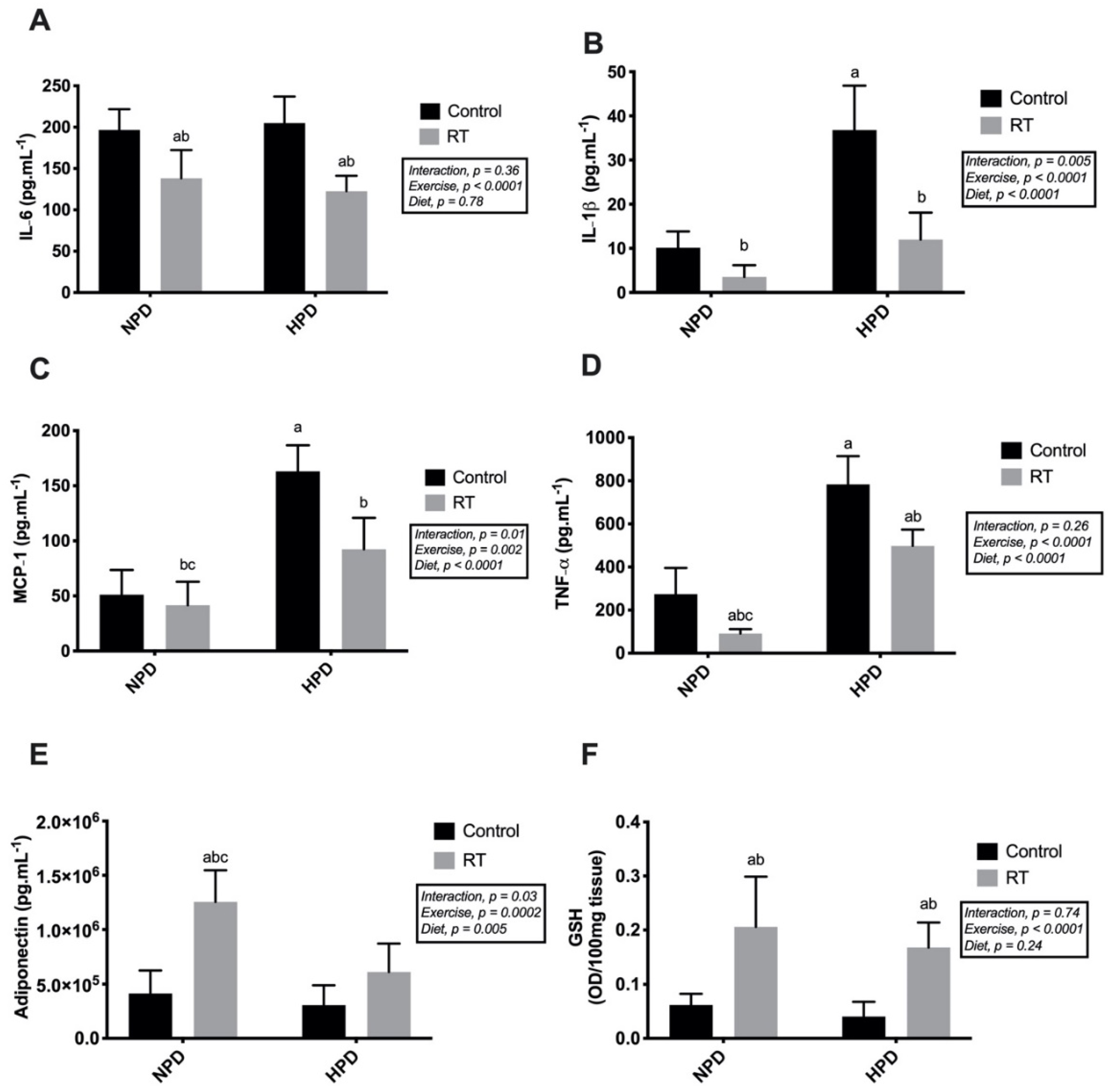 Nutrients 13 01969 g004