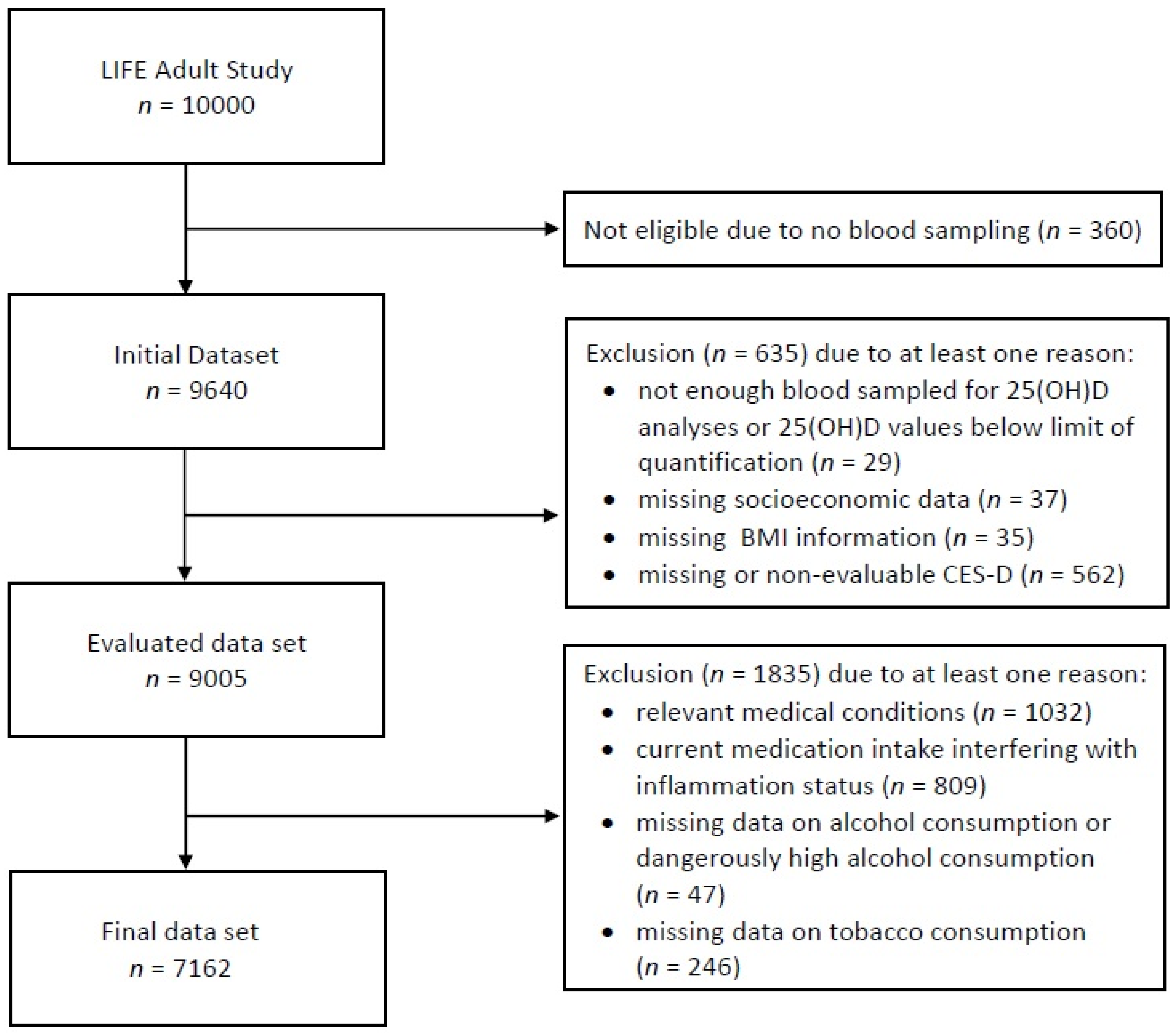 Nutrients 13 01972 g001