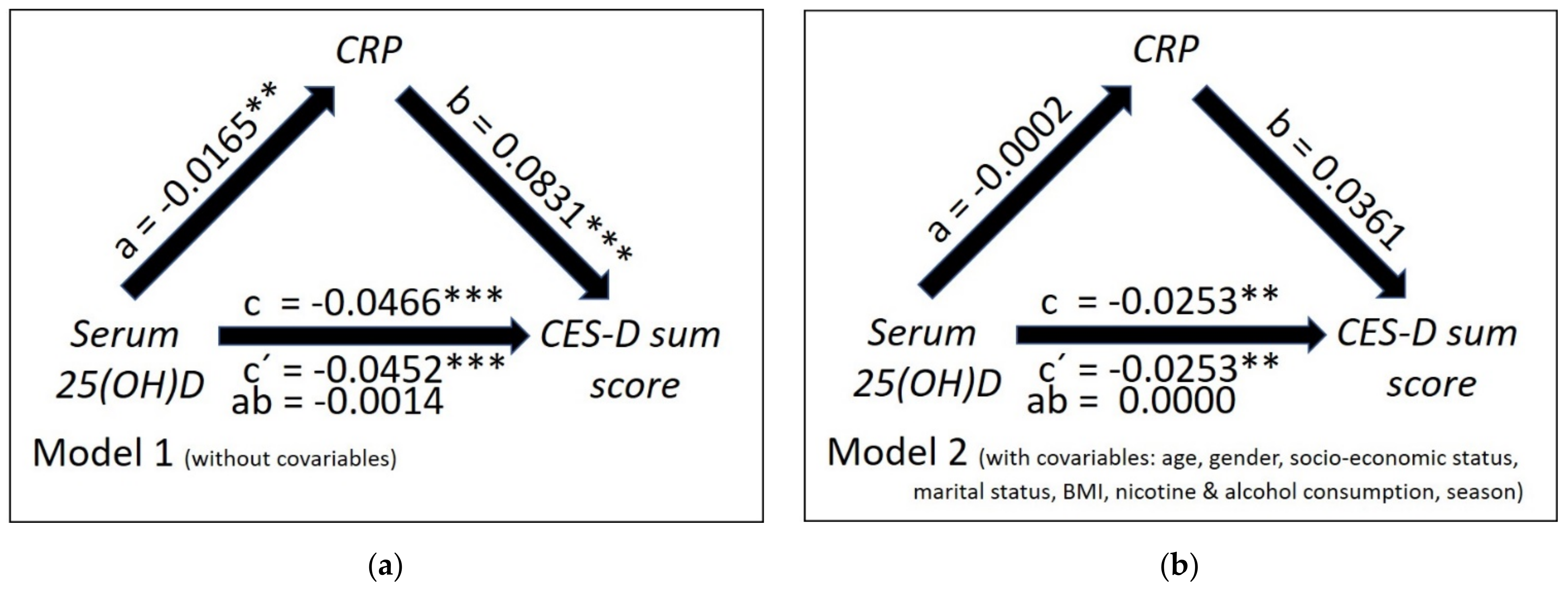 Nutrients 13 01972 g002