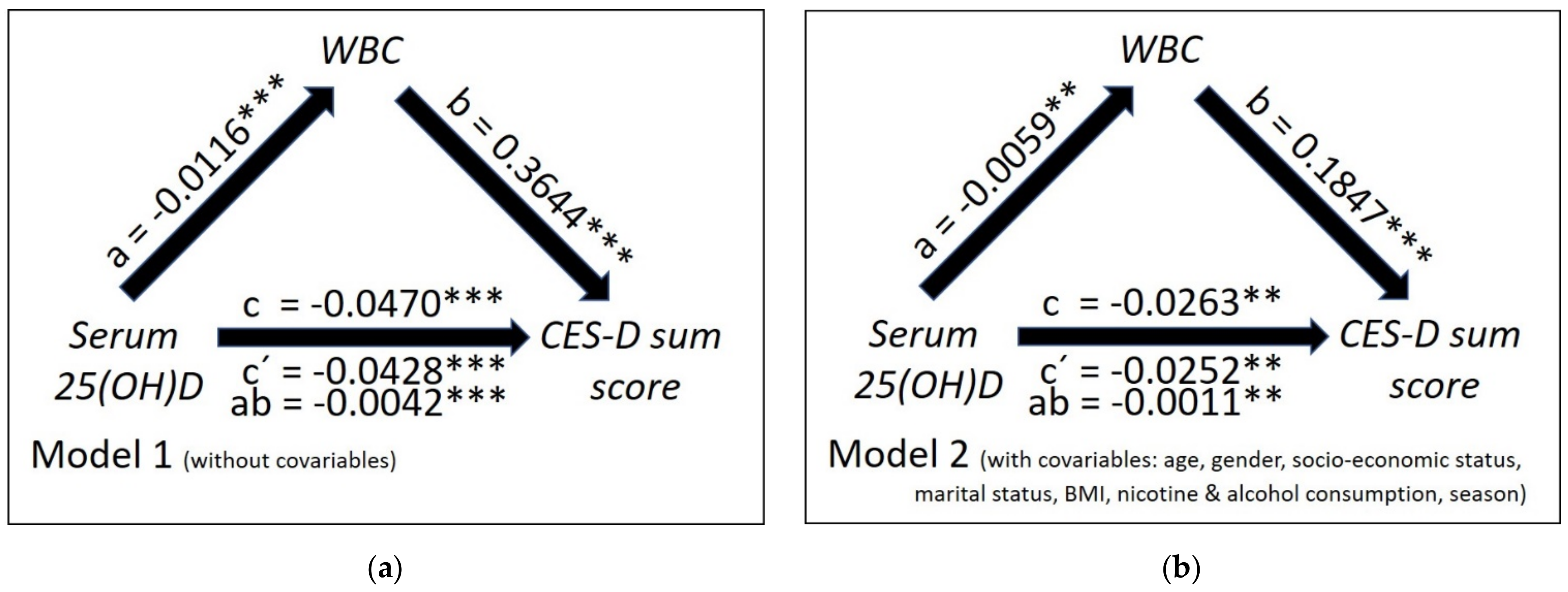 Nutrients 13 01972 g004