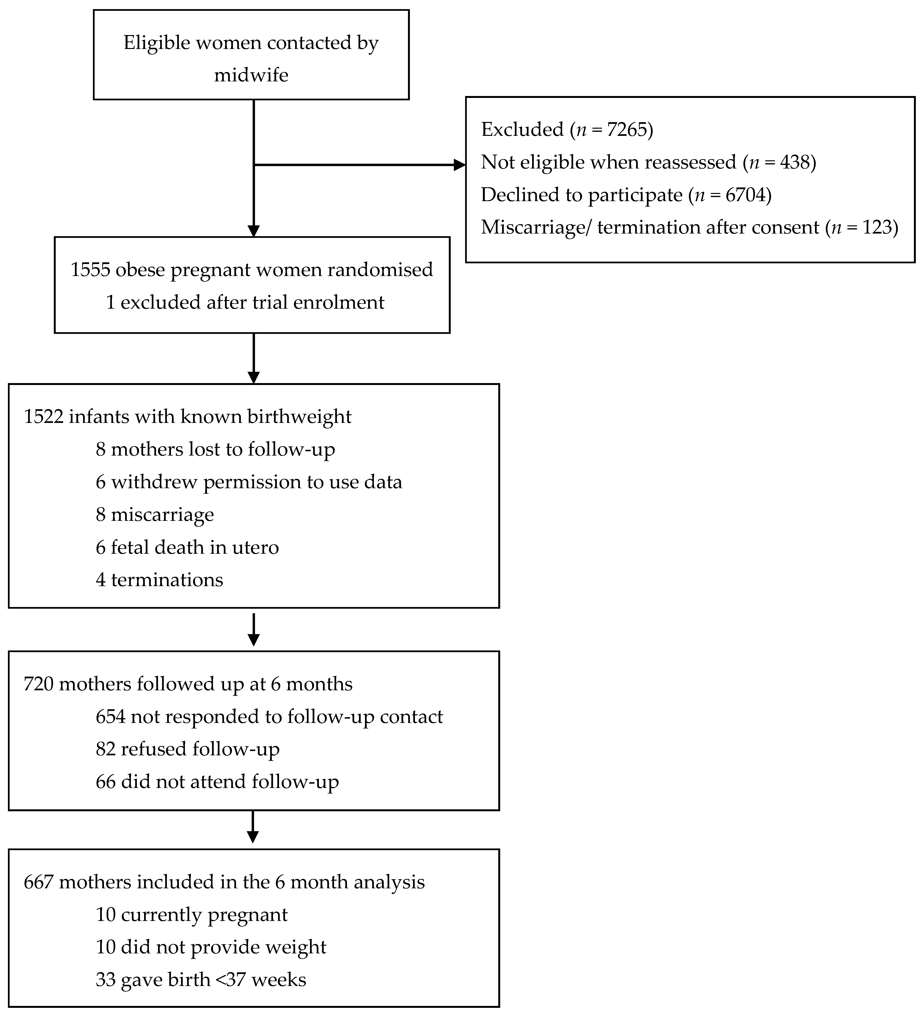 Nutrients 13 01979 g001 Nutrients 13 01979 g001