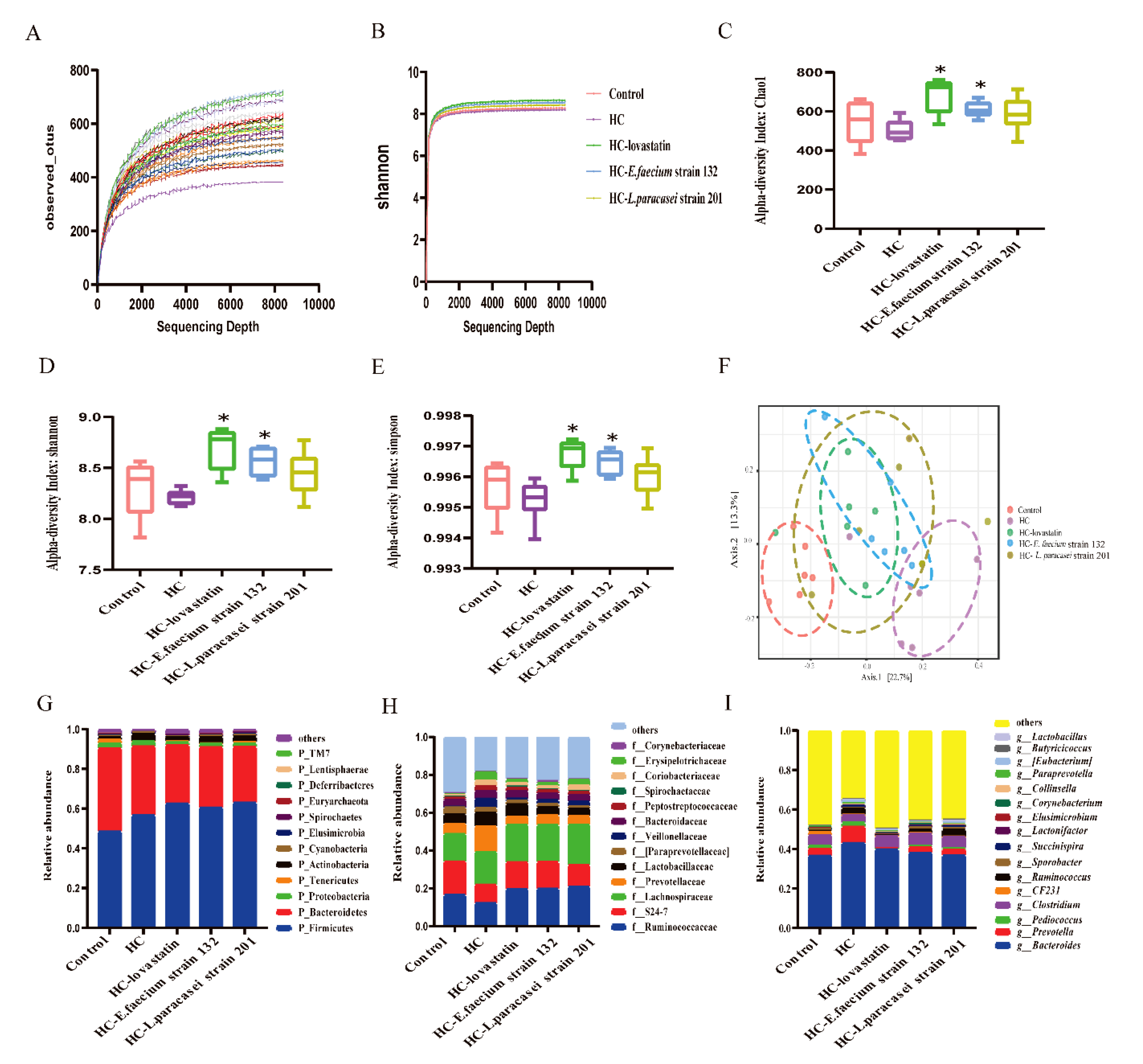 Nutrients 13 01982 g005