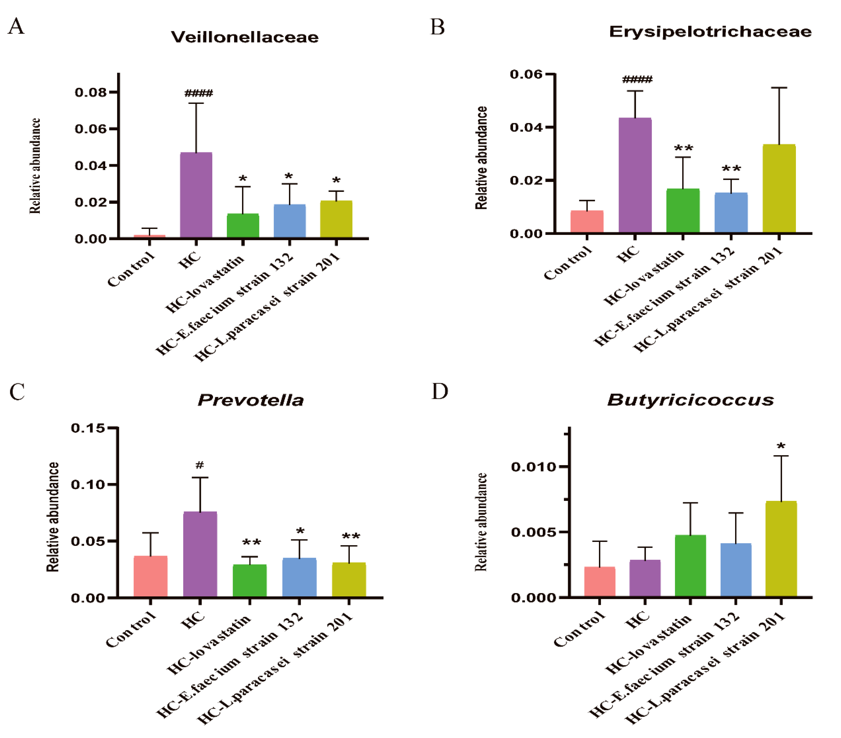 Nutrients 13 01982 g006