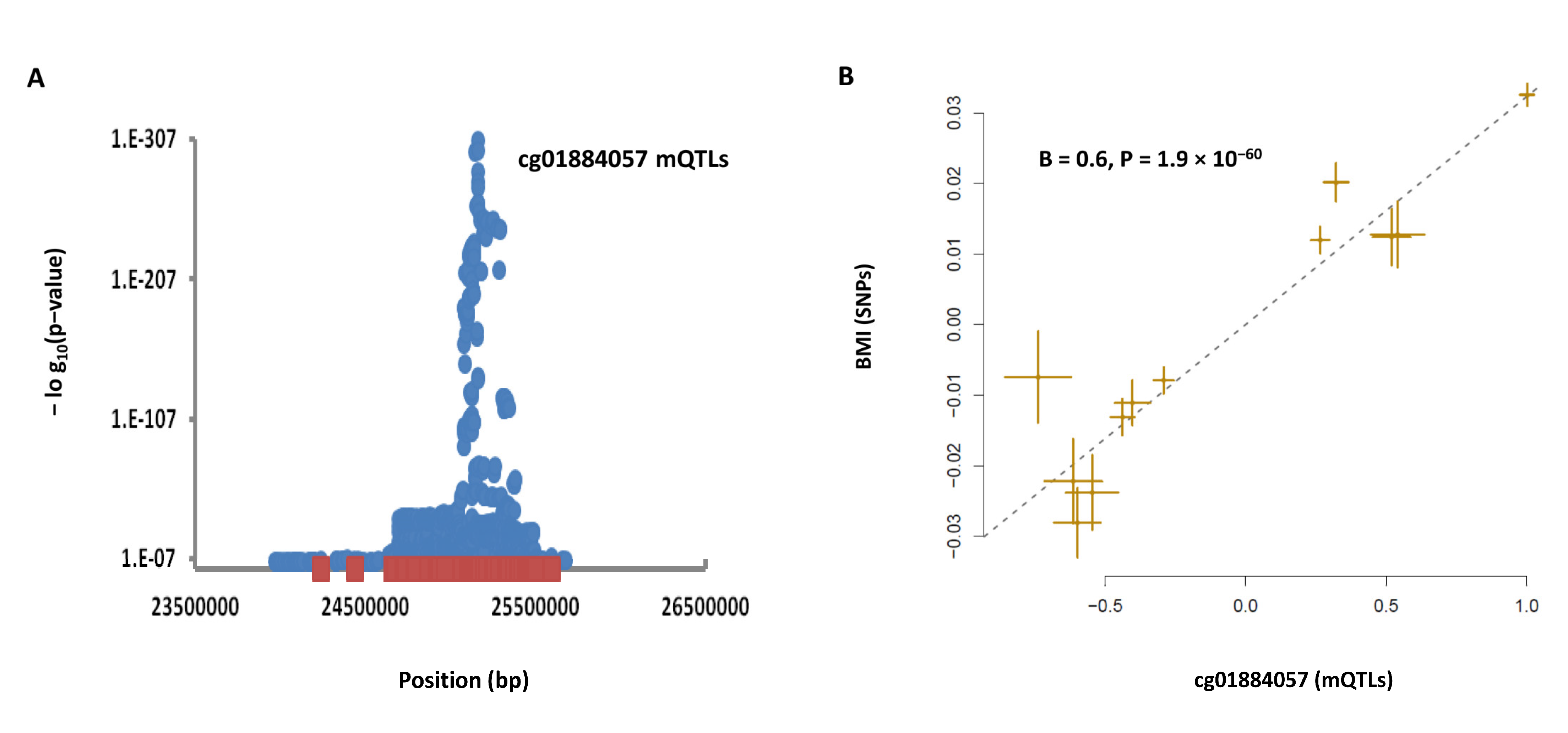Nutrients 13 01984 g005
