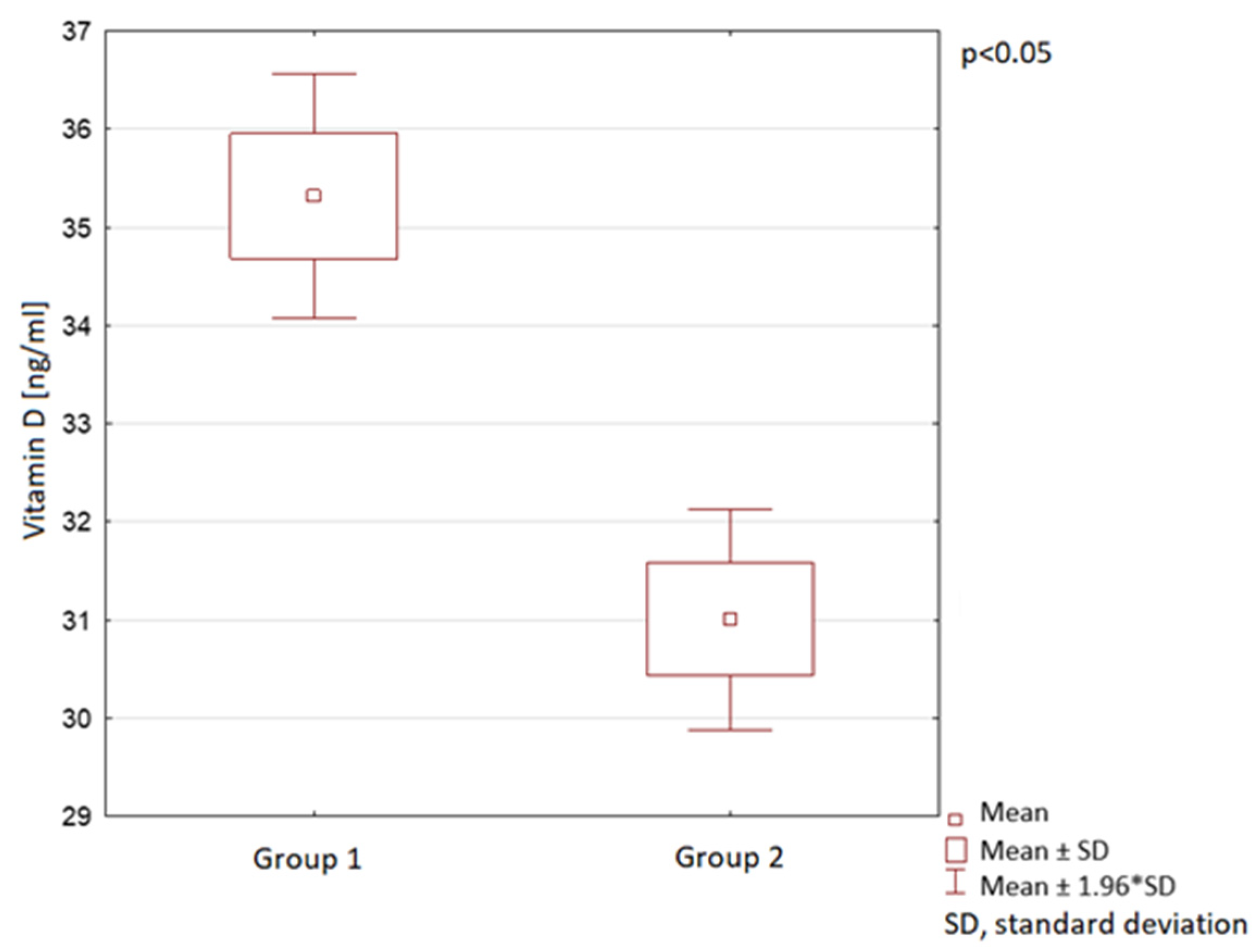 Nutrients 13 01990 g004