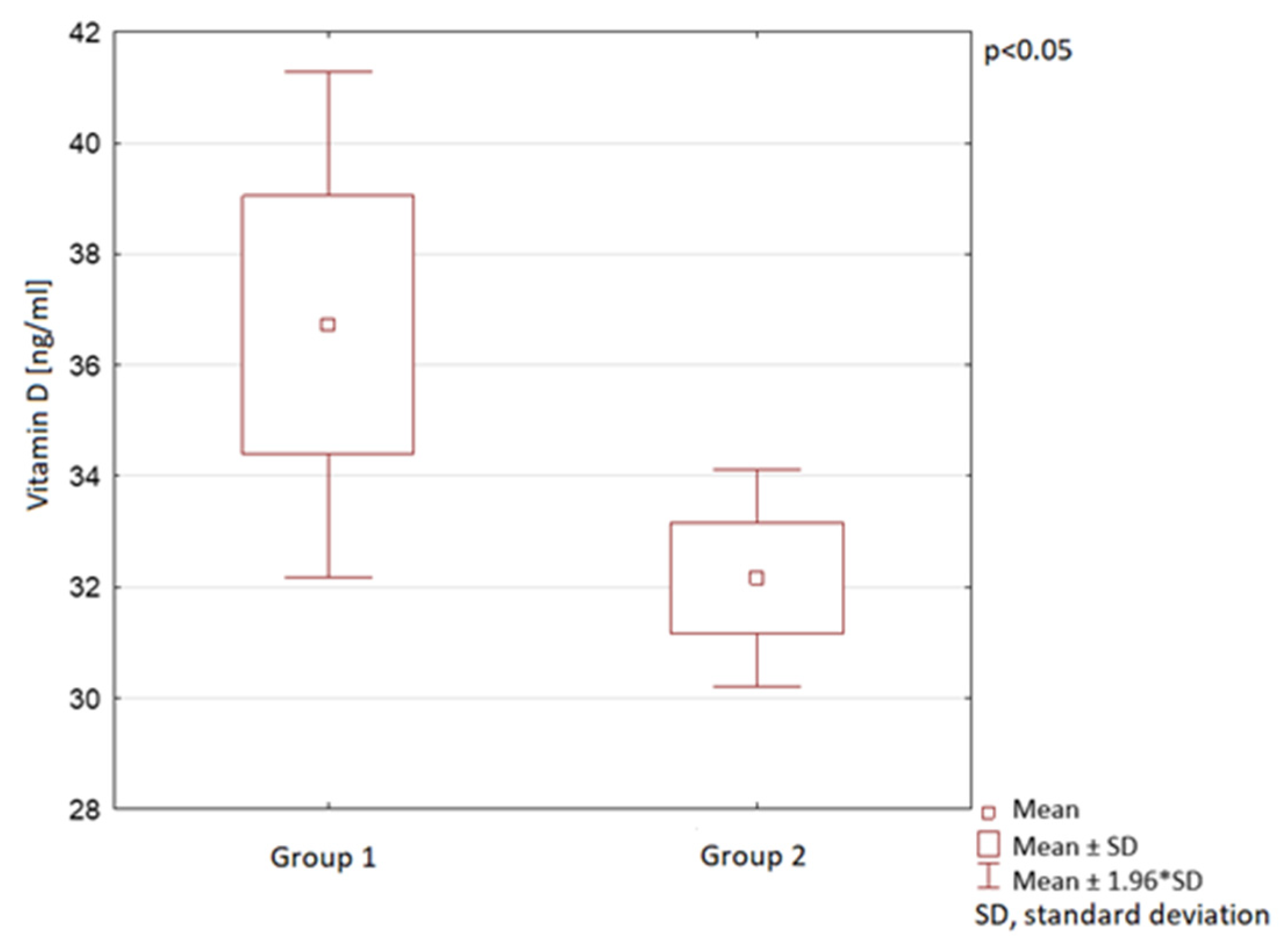 Nutrients 13 01990 g008