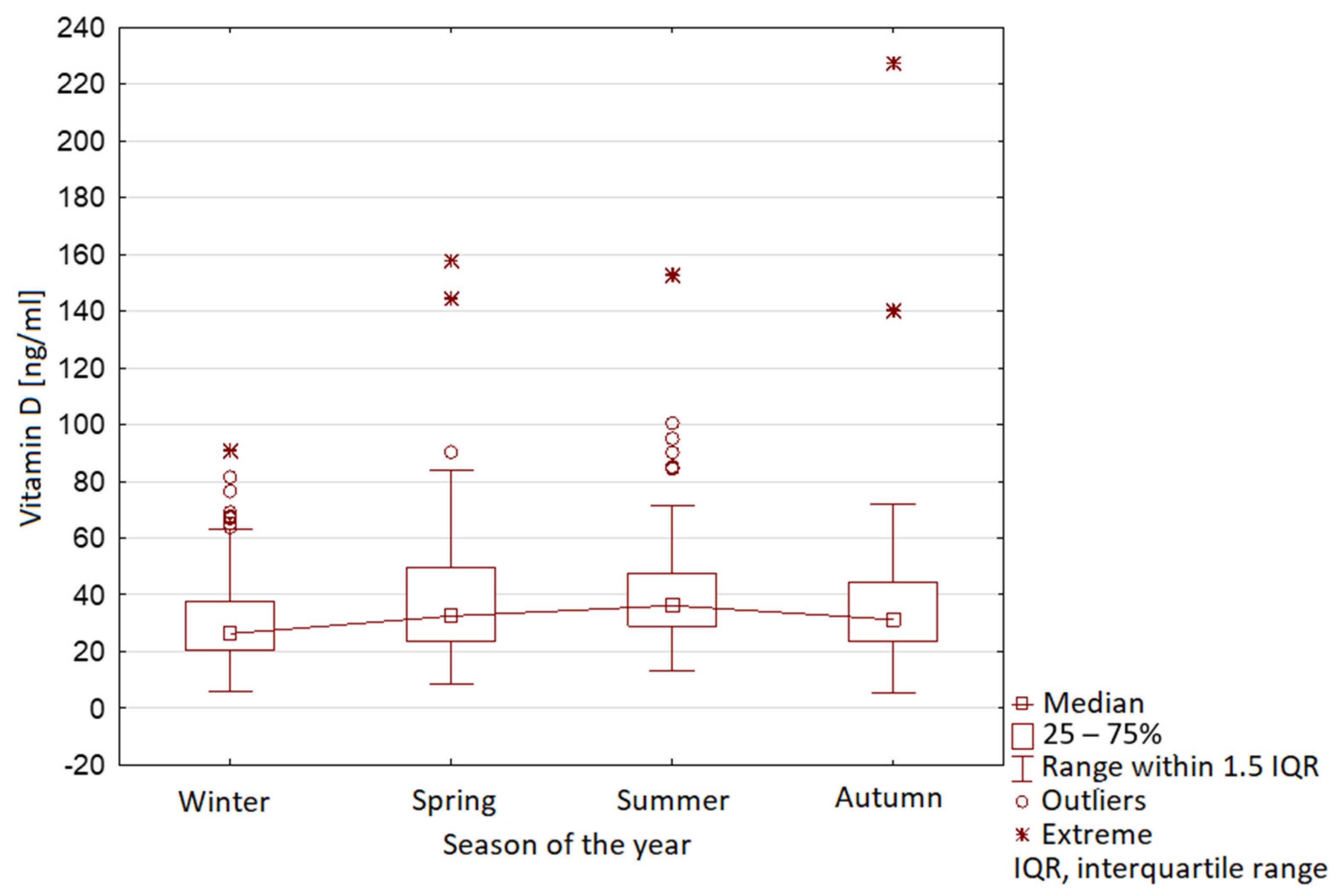 Nutrients 13 01990 g009