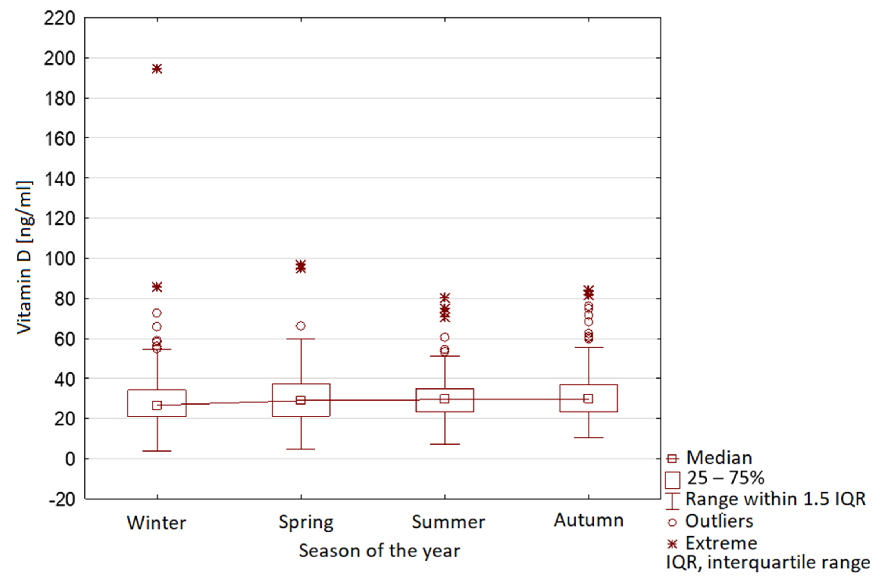 Nutrients 13 01990 g010