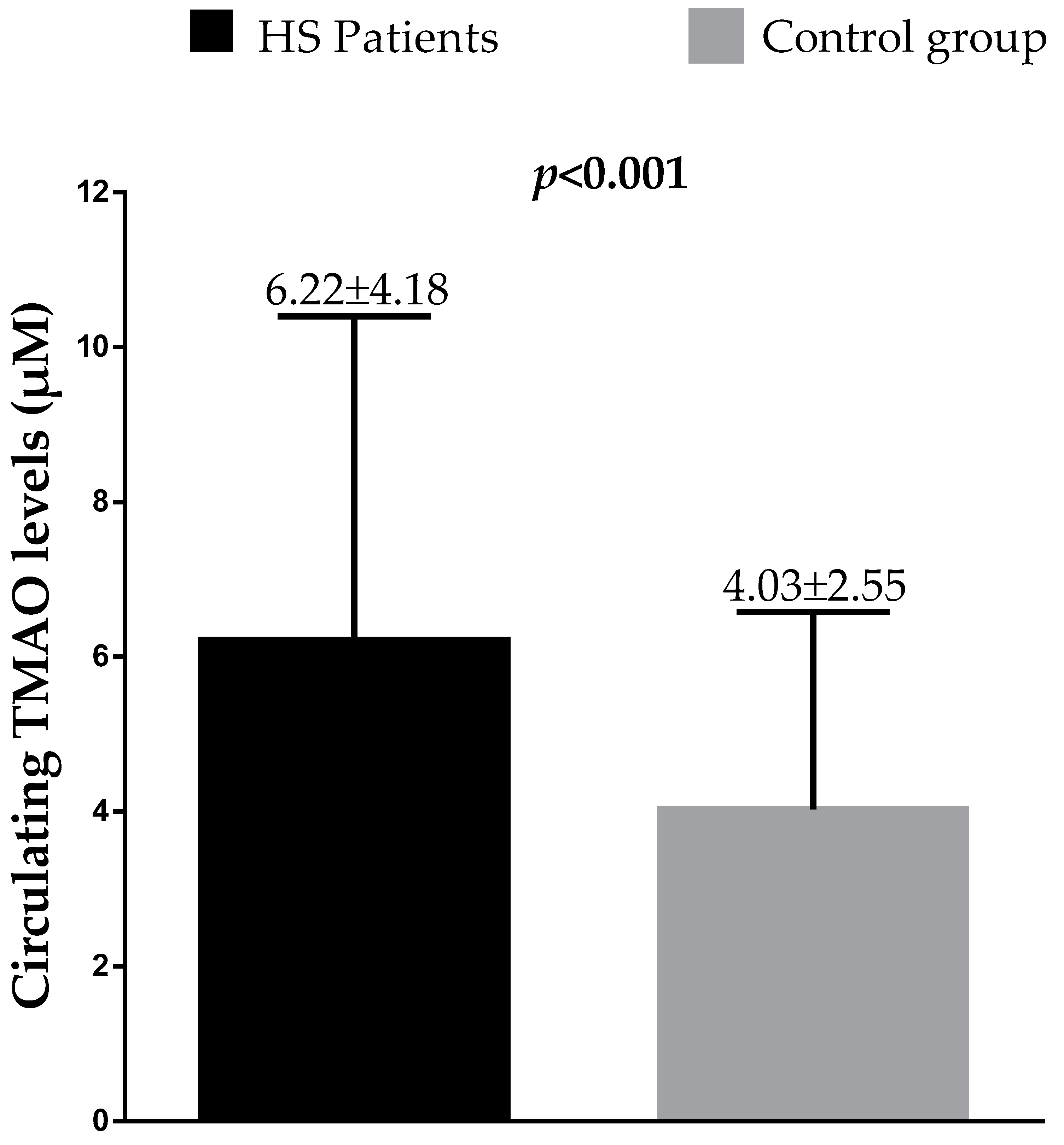 Nutrients 13 01997 g001
