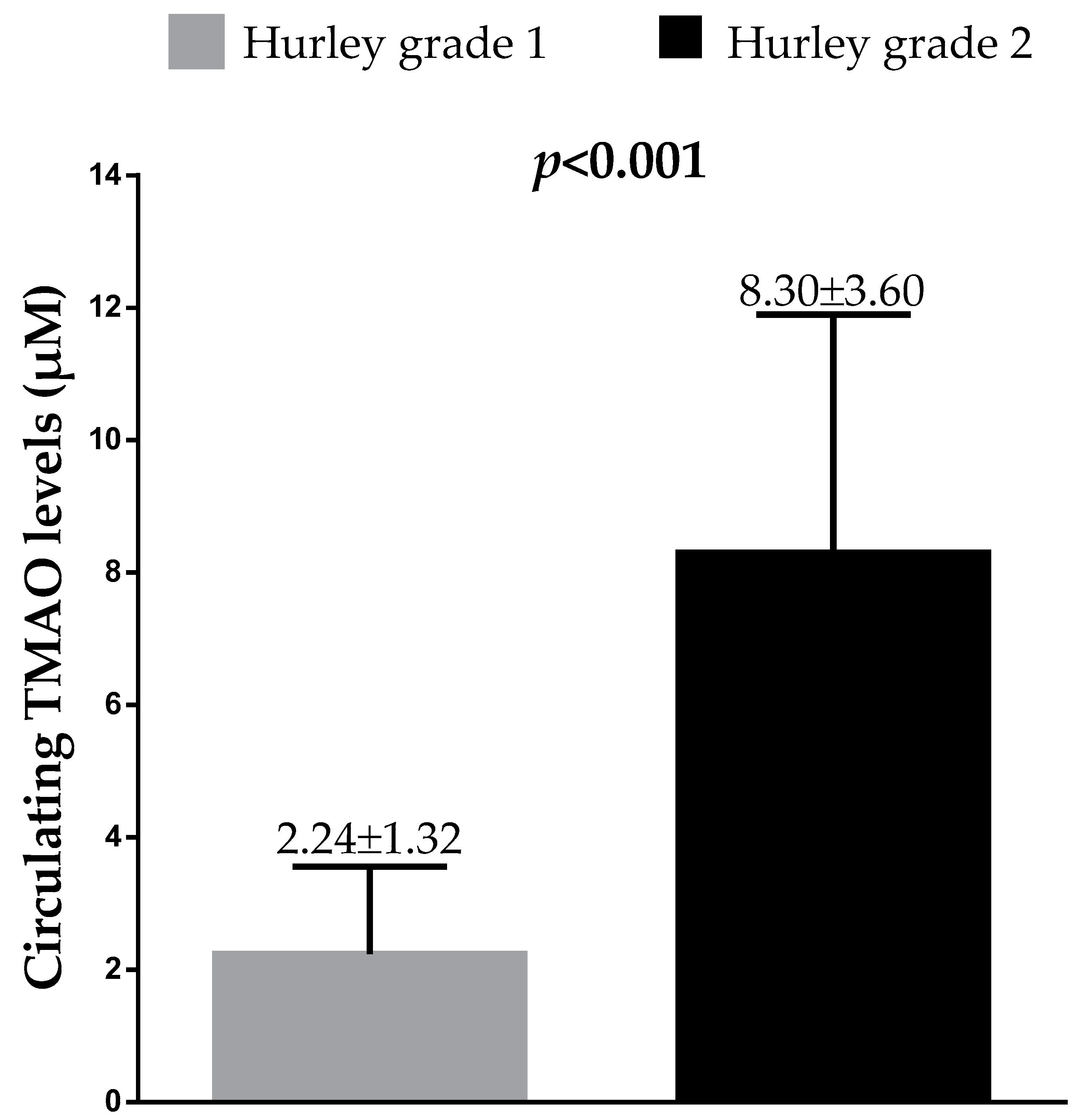 Nutrients 13 01997 g002