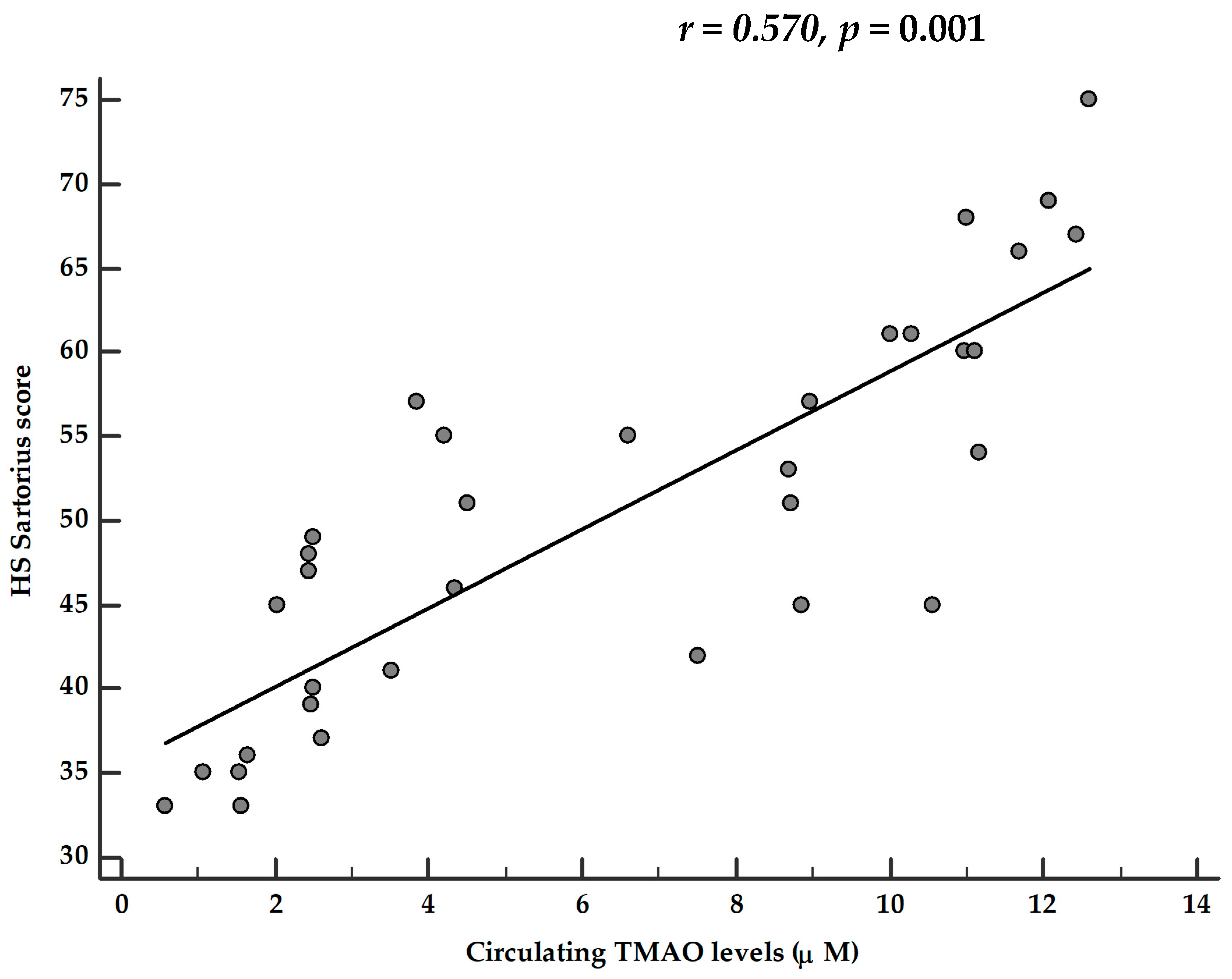 Nutrients 13 01997 g003