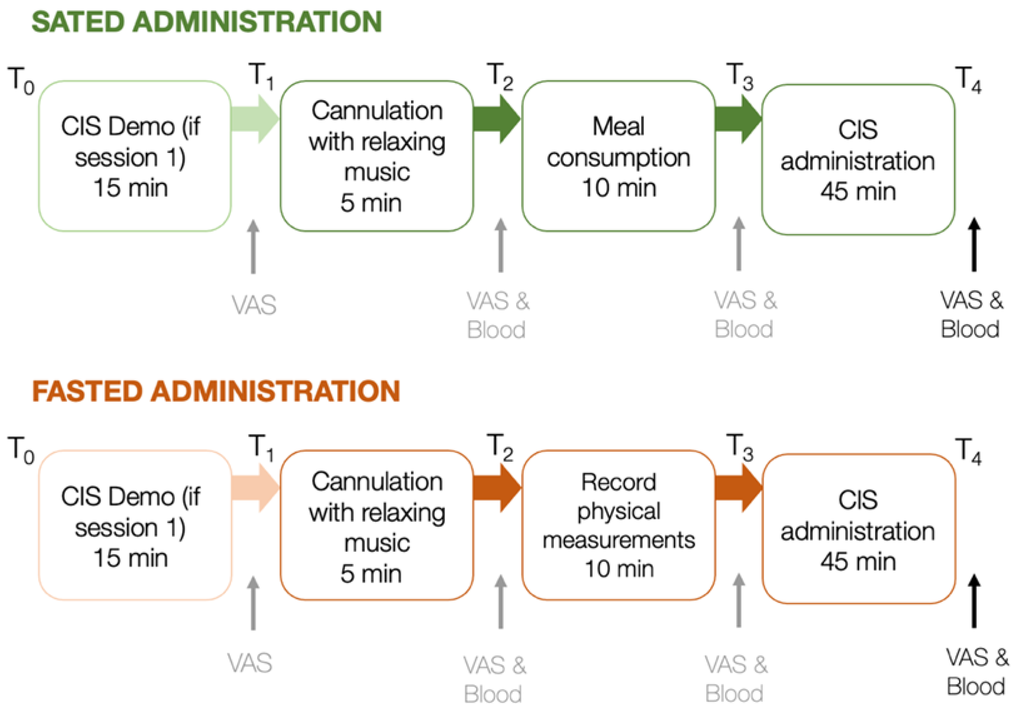 Nutrients 13 02001 g002