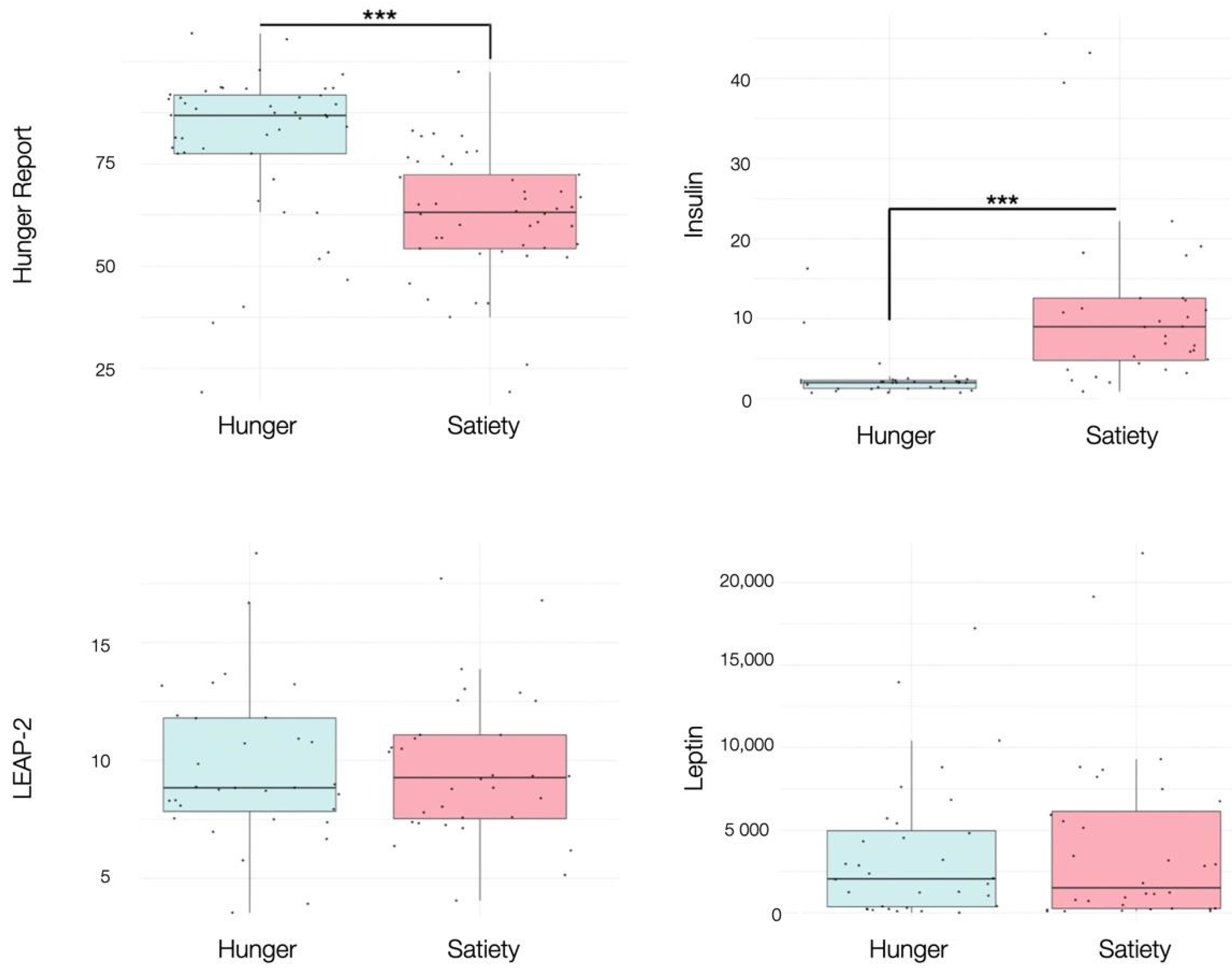 Nutrients 13 02001 g003