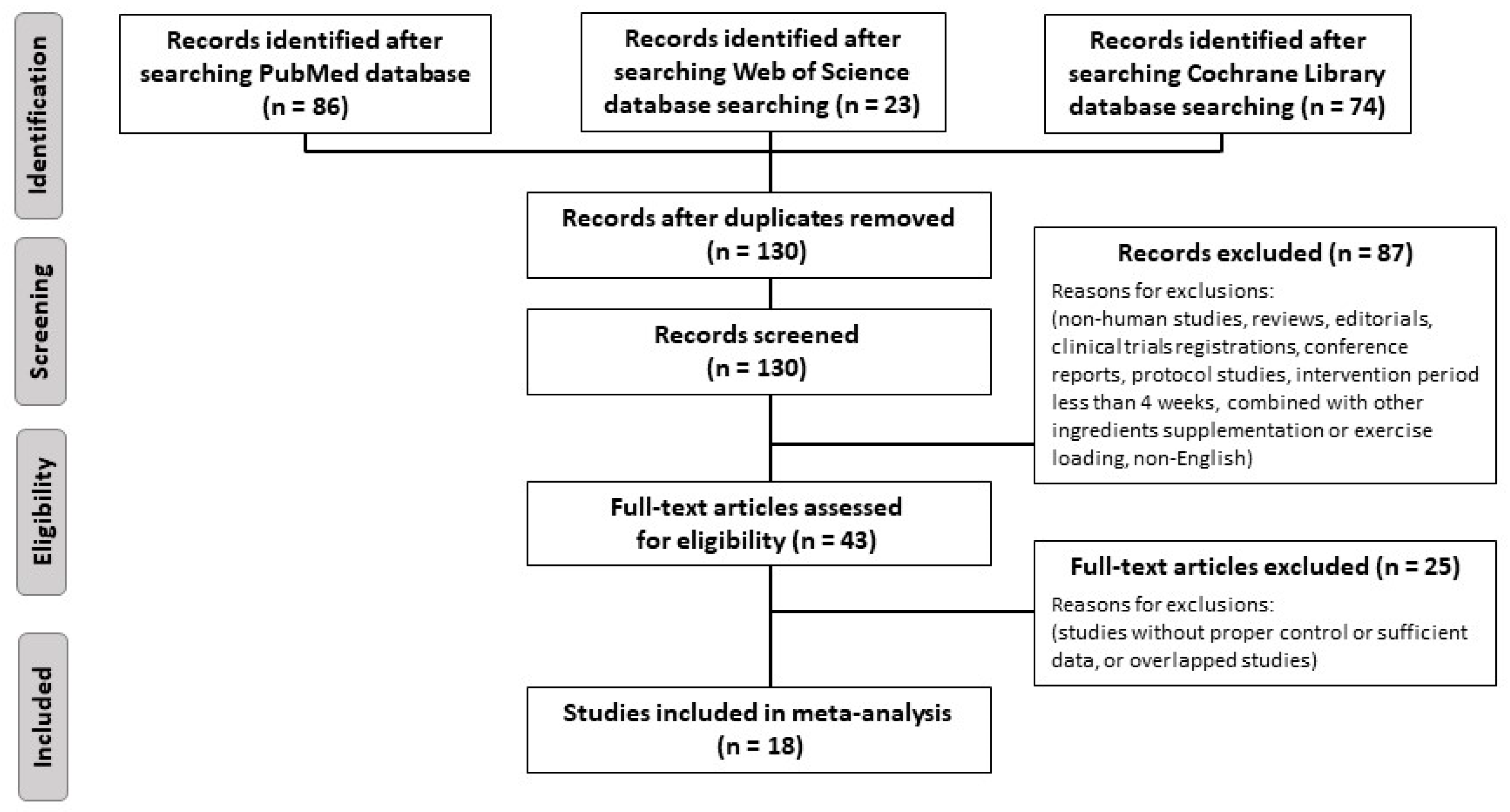 Nutrients 13 02003 g002