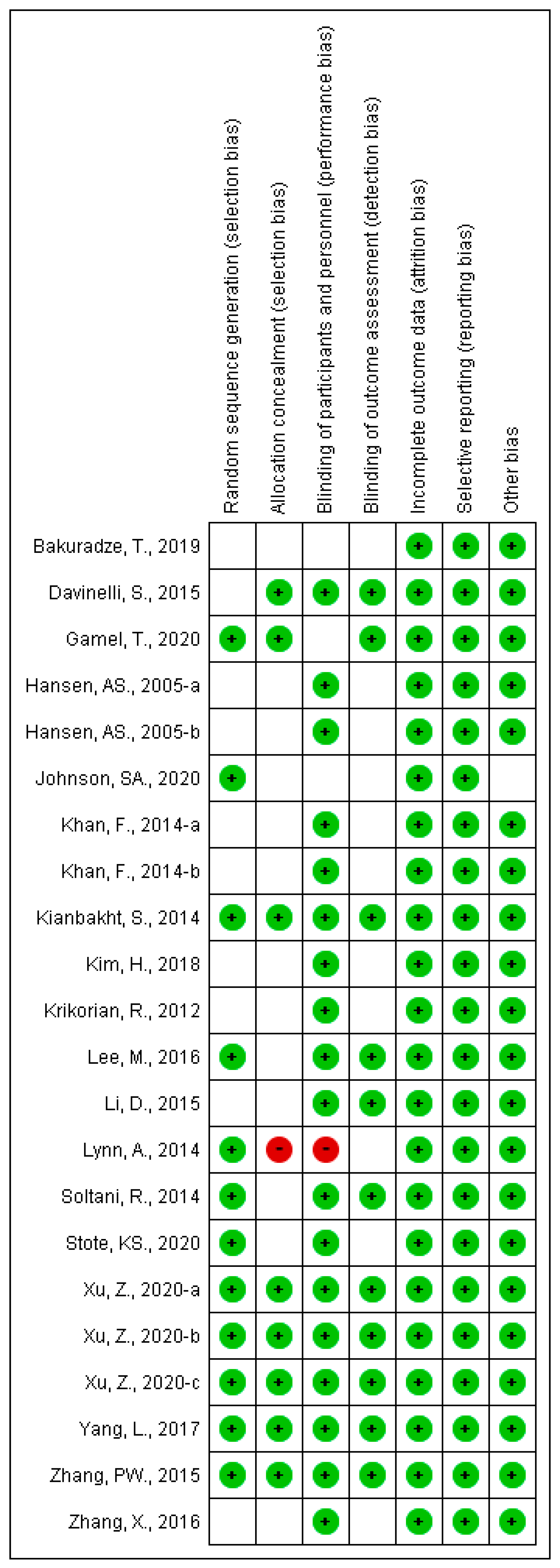 Nutrients 13 02003 g003