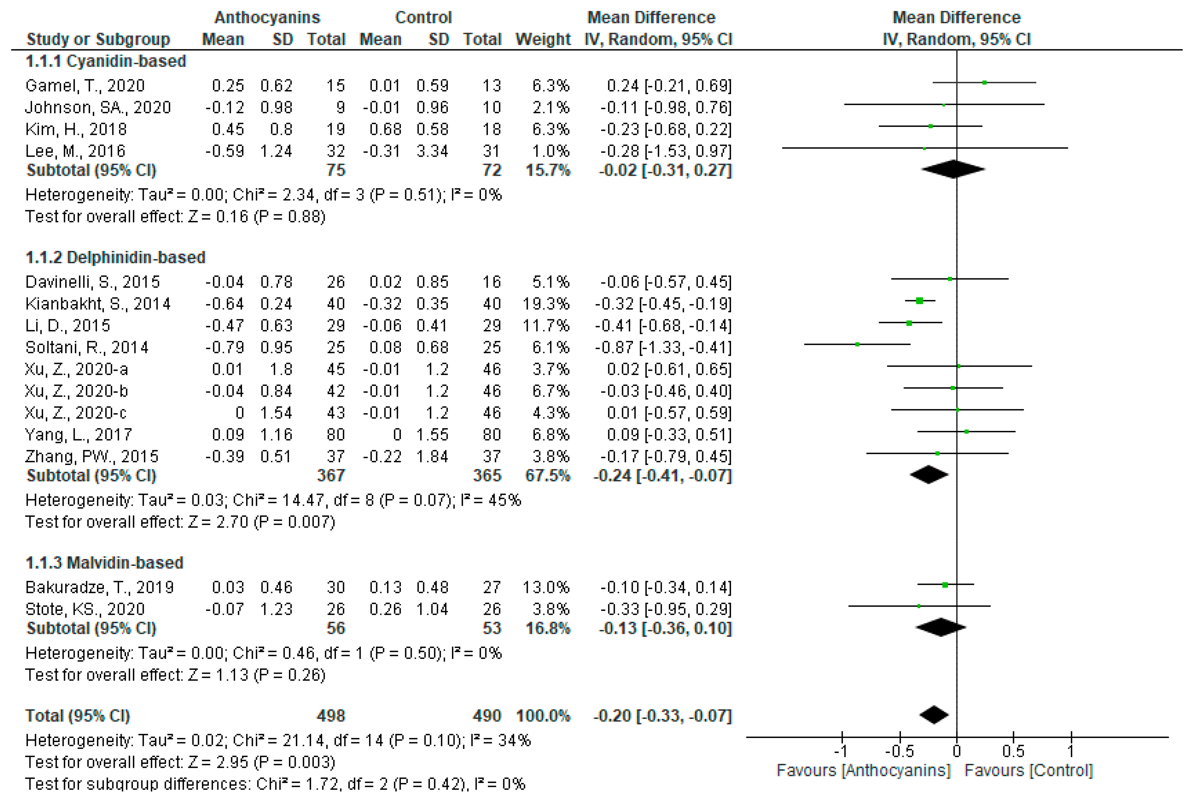 Nutrients 13 02003 g004