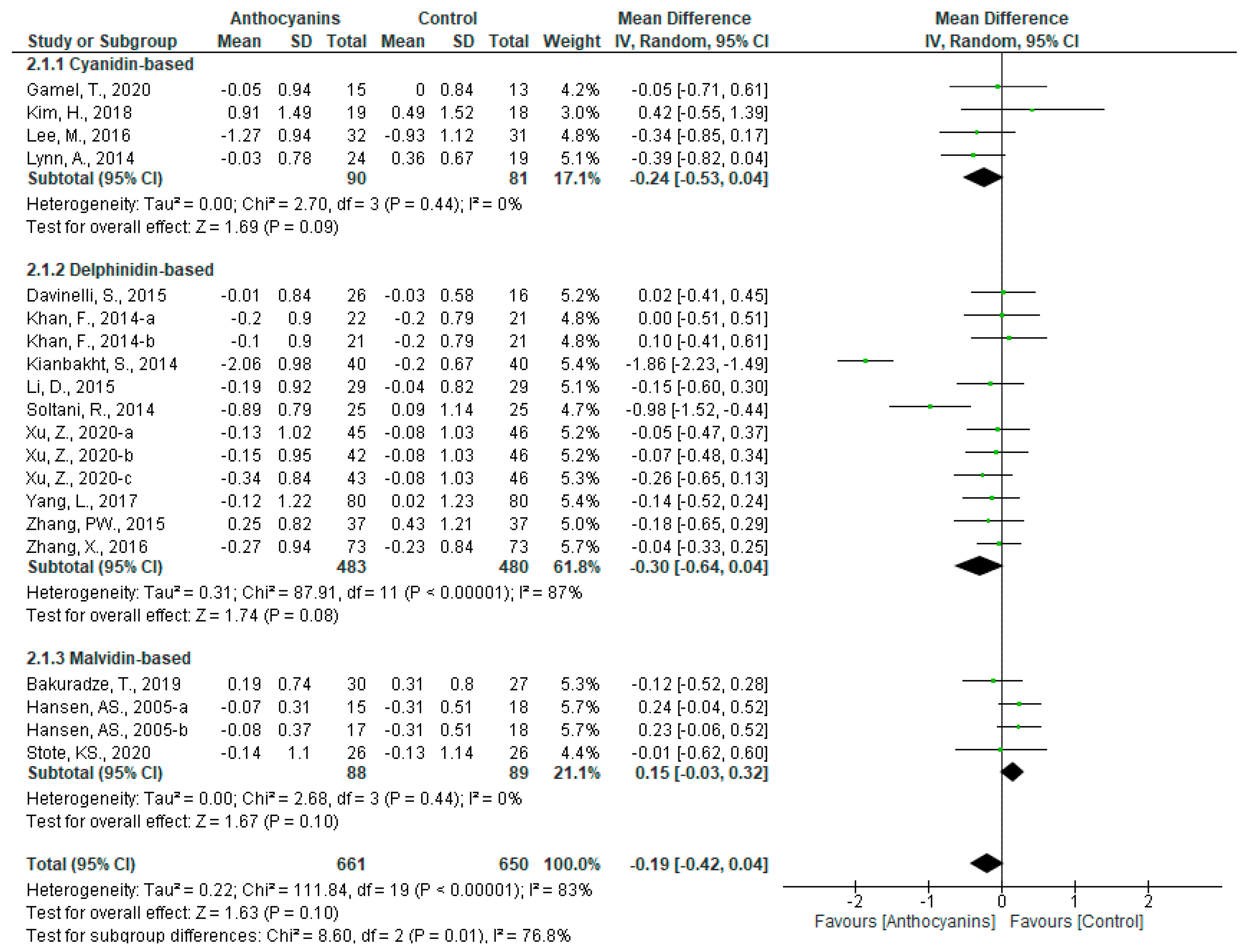 Nutrients 13 02003 g005