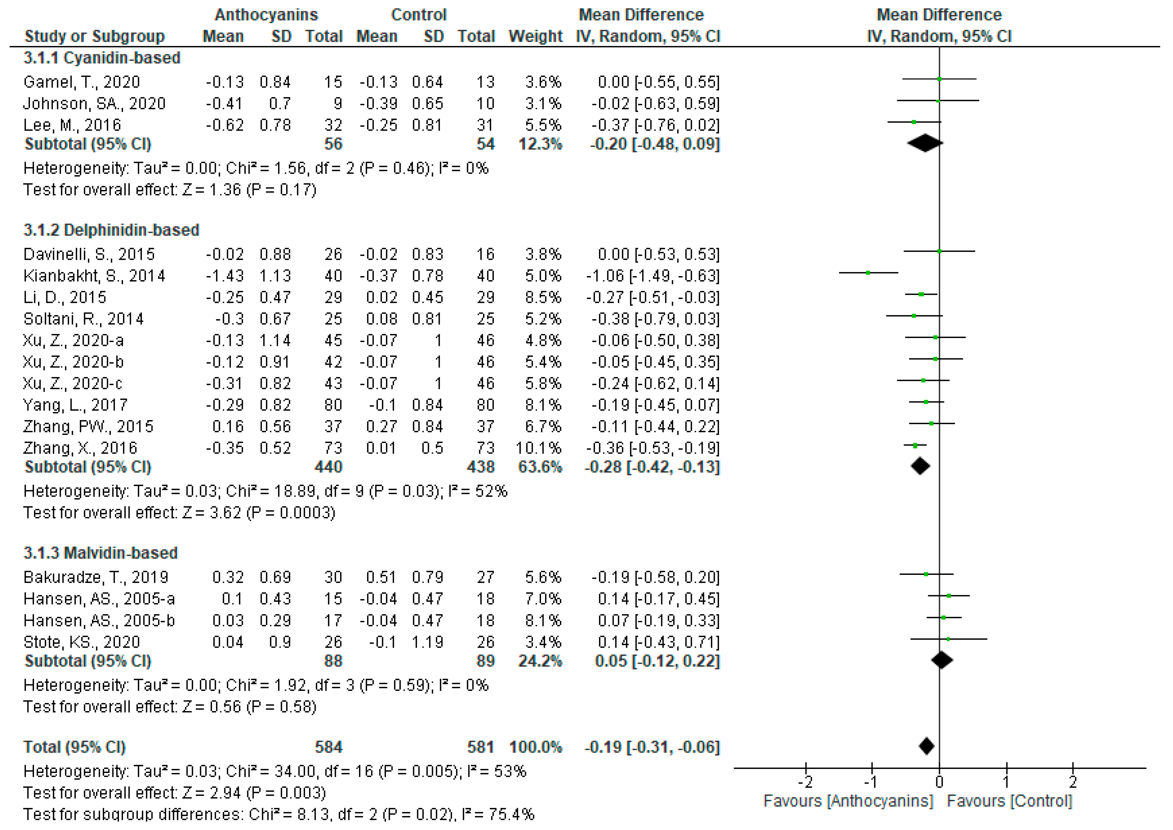 Nutrients 13 02003 g006