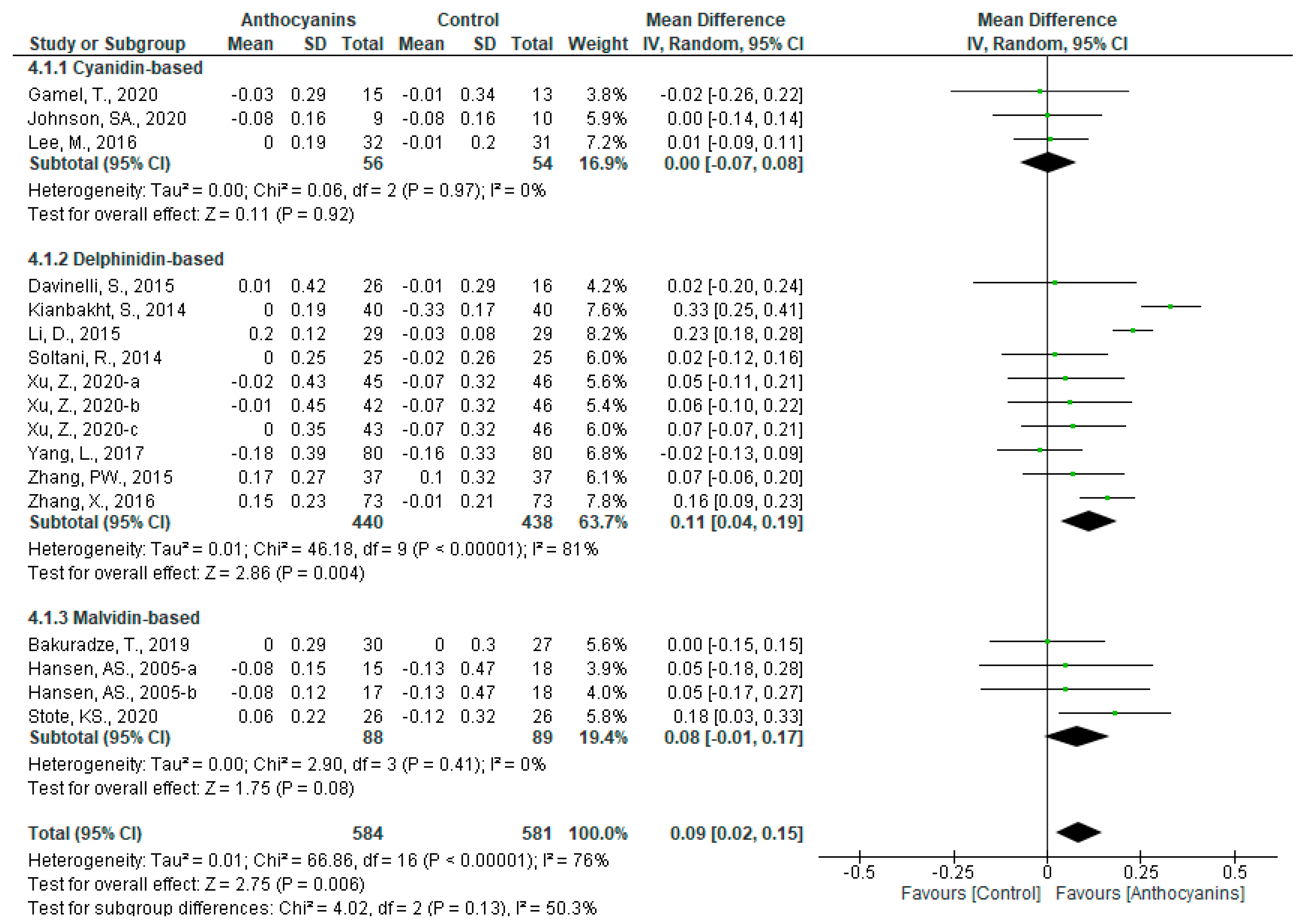Nutrients 13 02003 g007