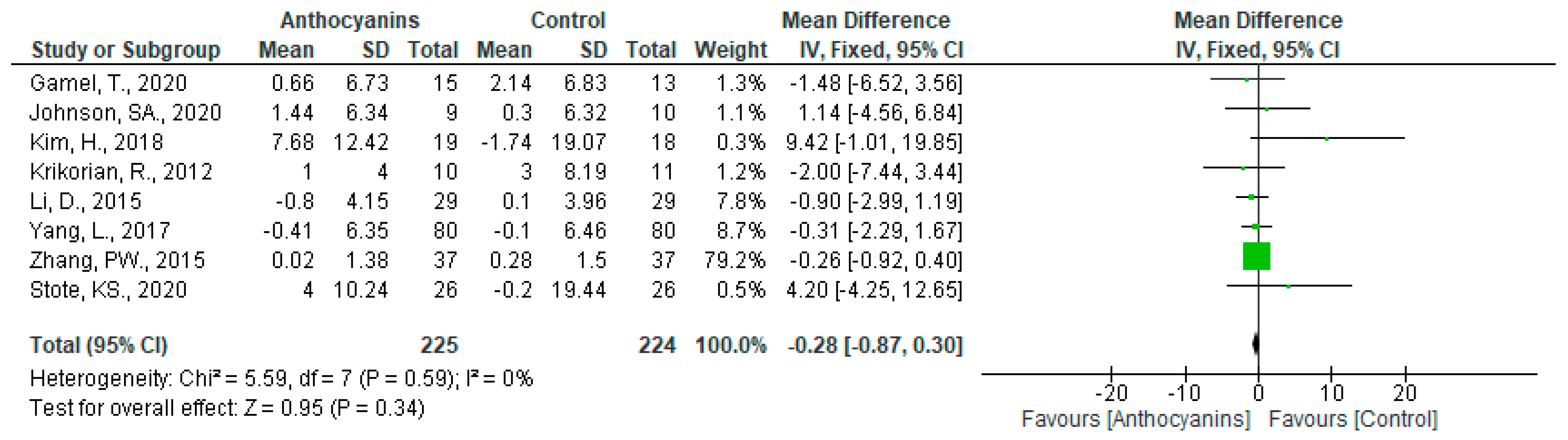 Nutrients 13 02003 g009
