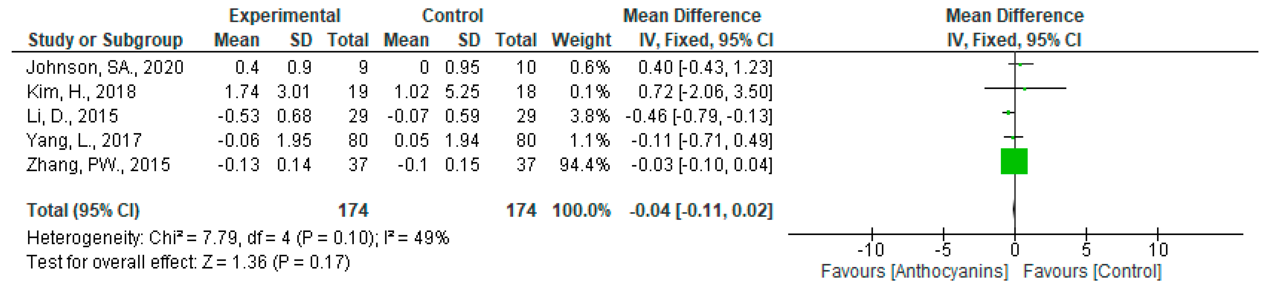 Nutrients 13 02003 g010