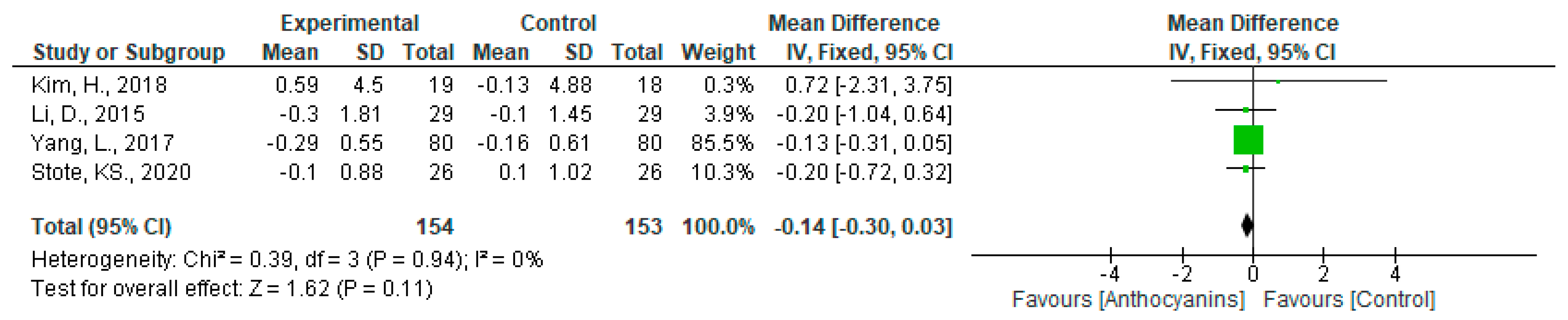 Nutrients 13 02003 g011