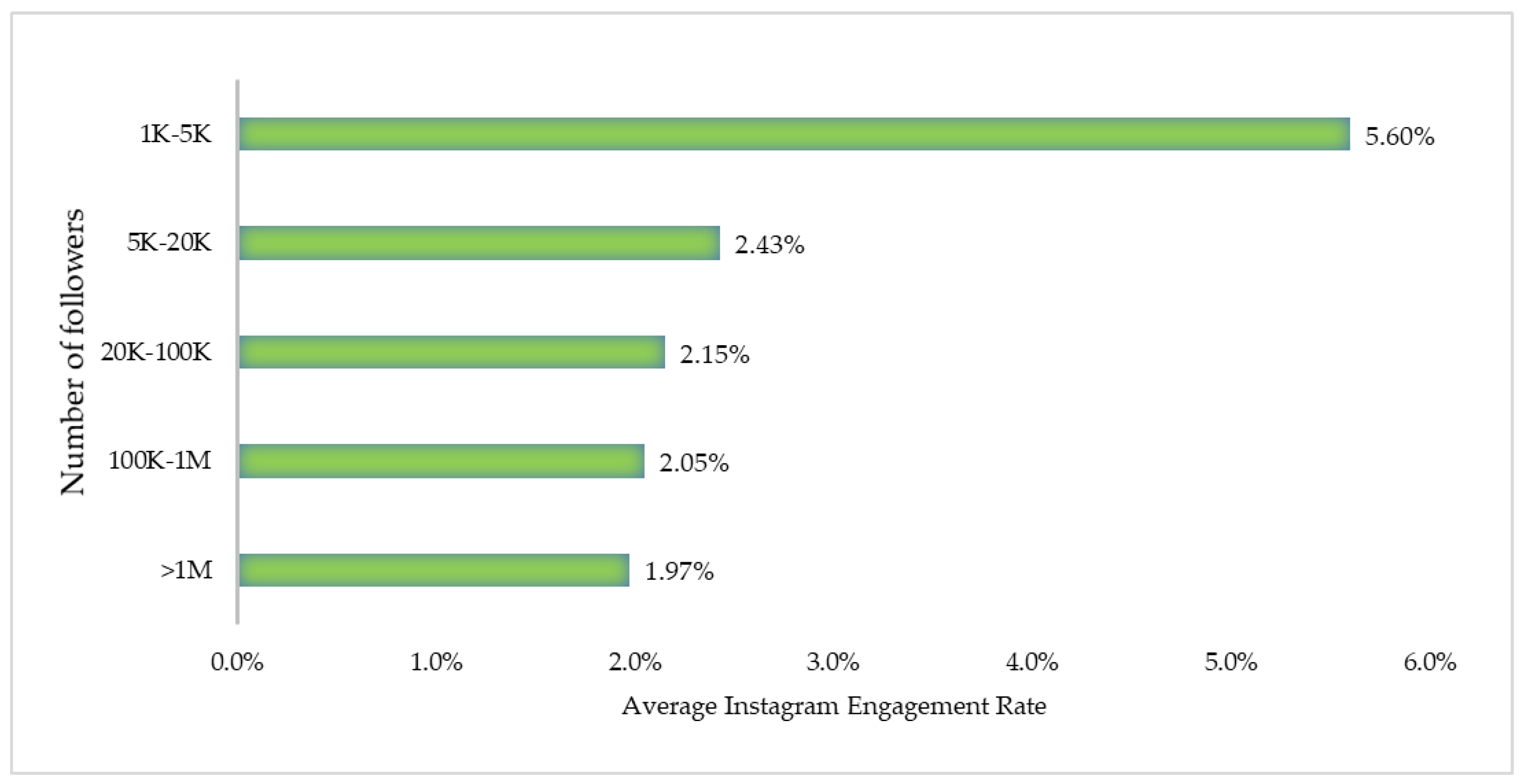 Nutrients 13 02005 g001