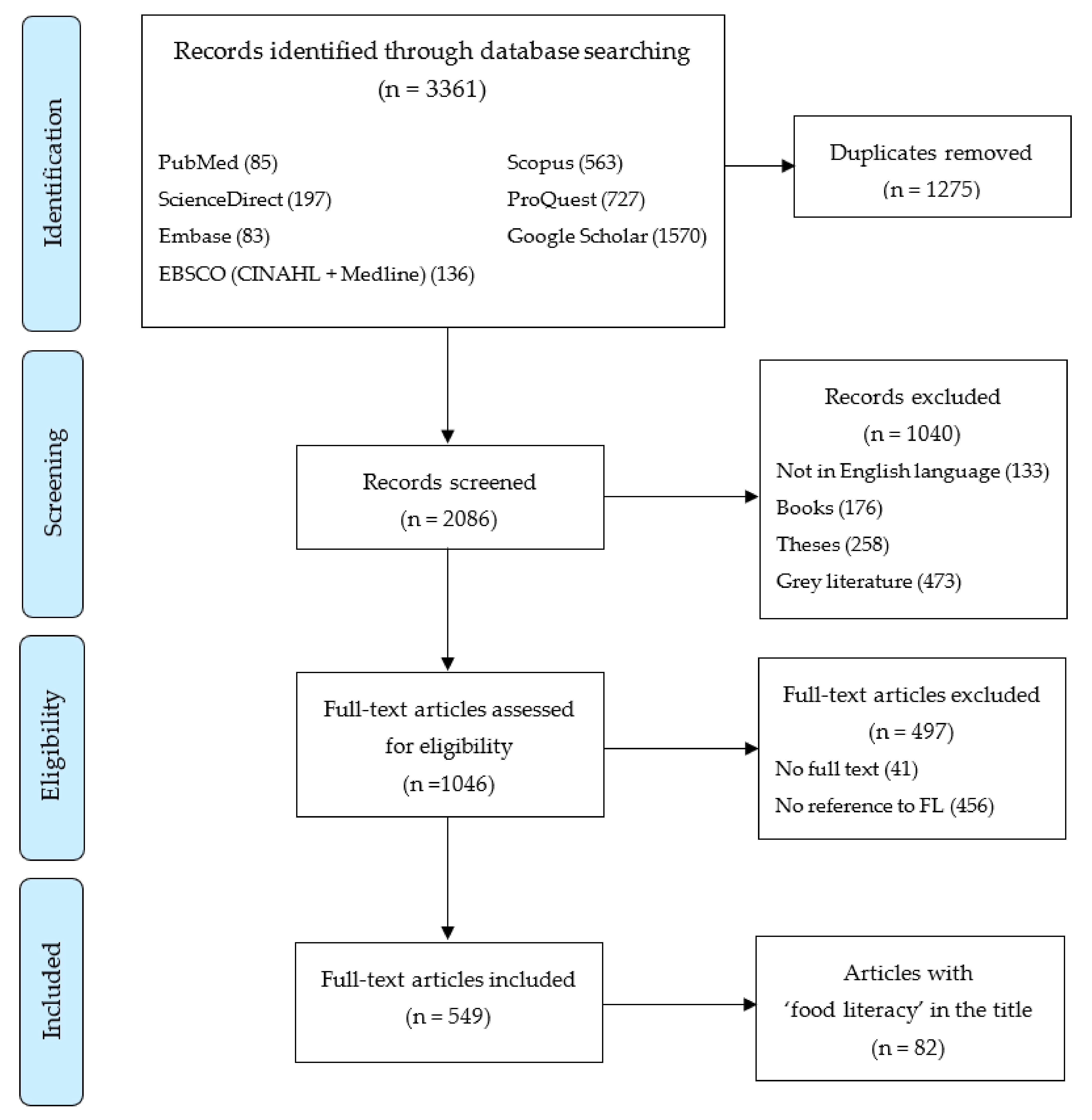 Nutrients 13 02006 g001