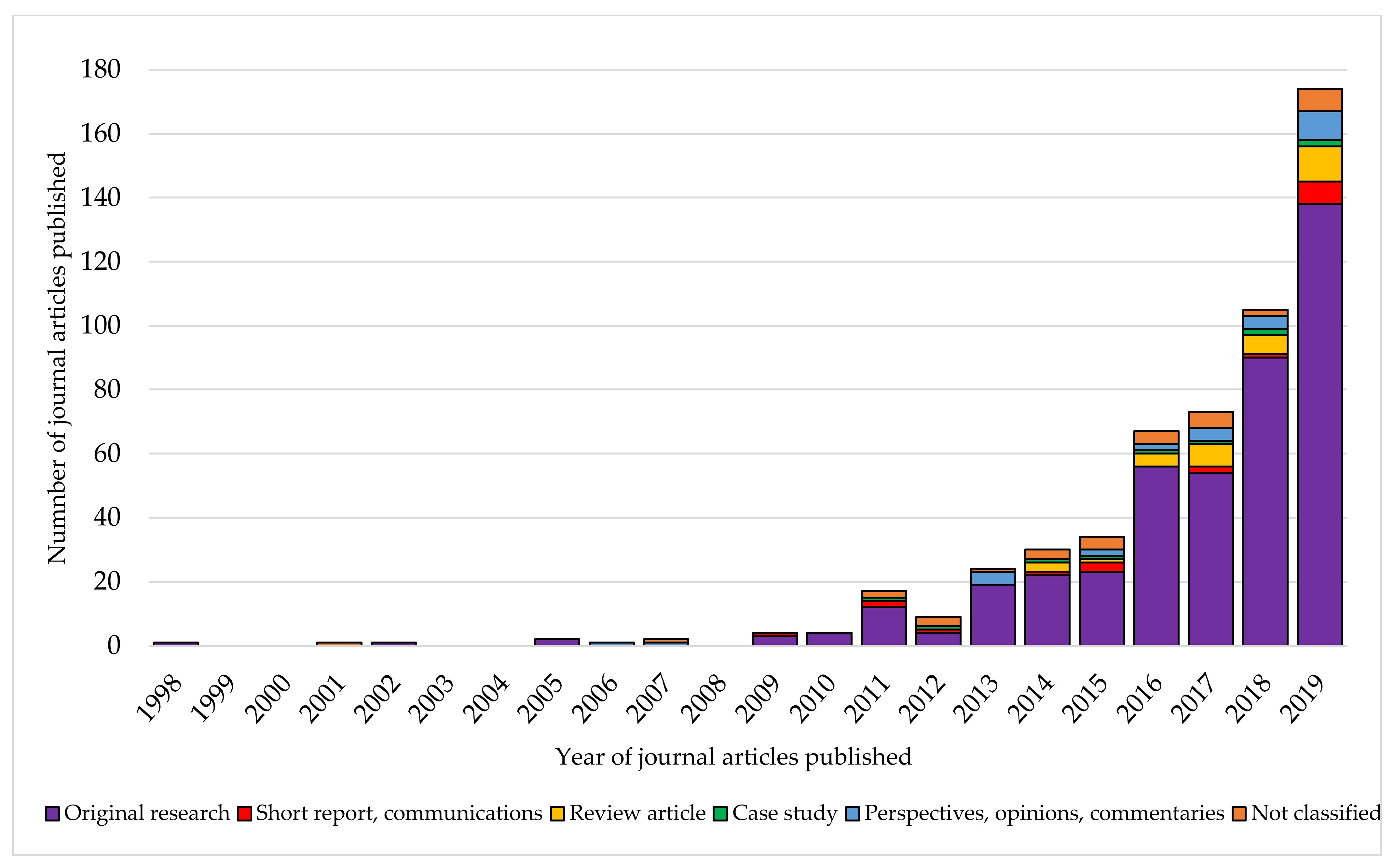 Nutrients 13 02006 g005