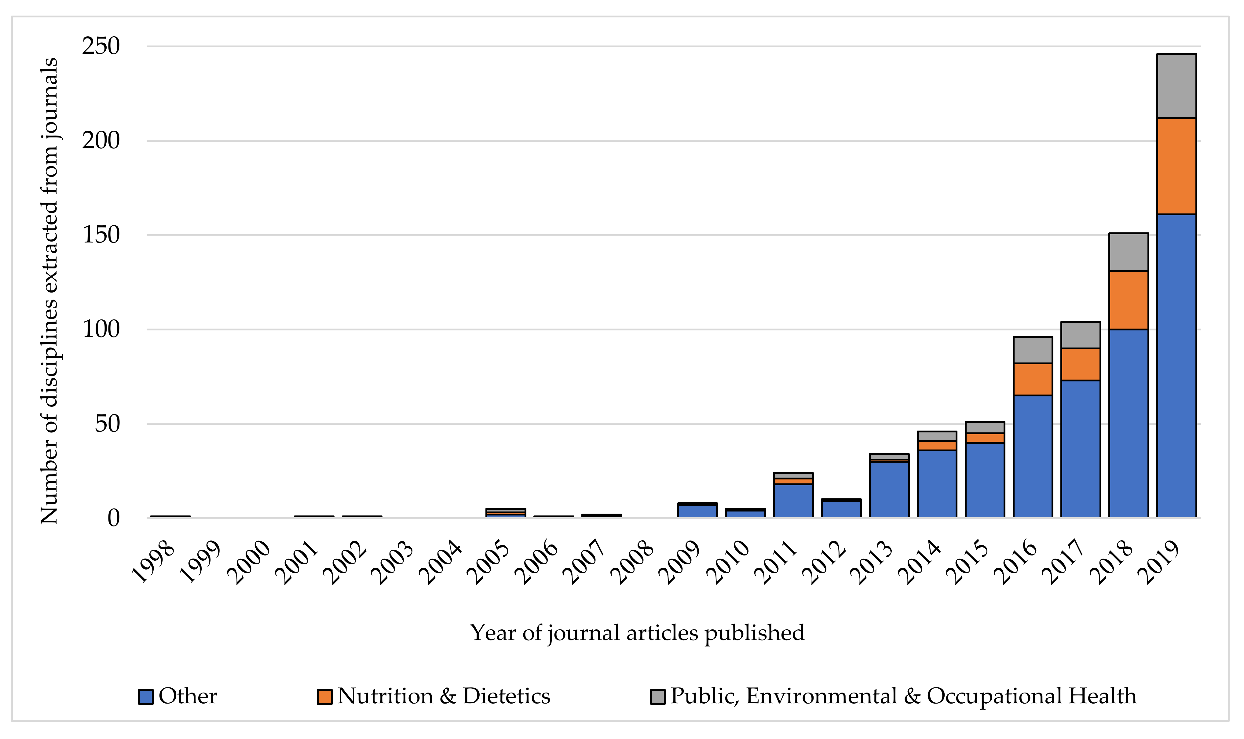 Nutrients 13 02006 g006