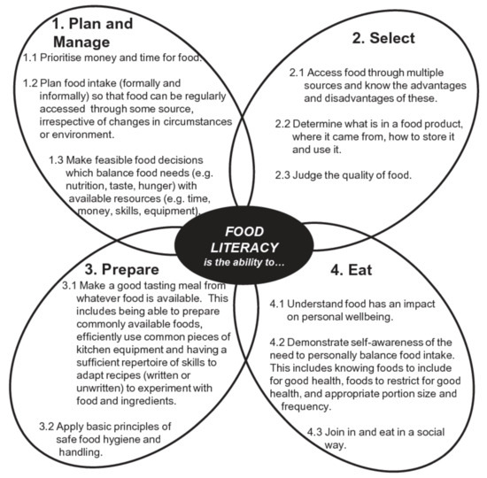 Nutrients 13 02006 g0a2