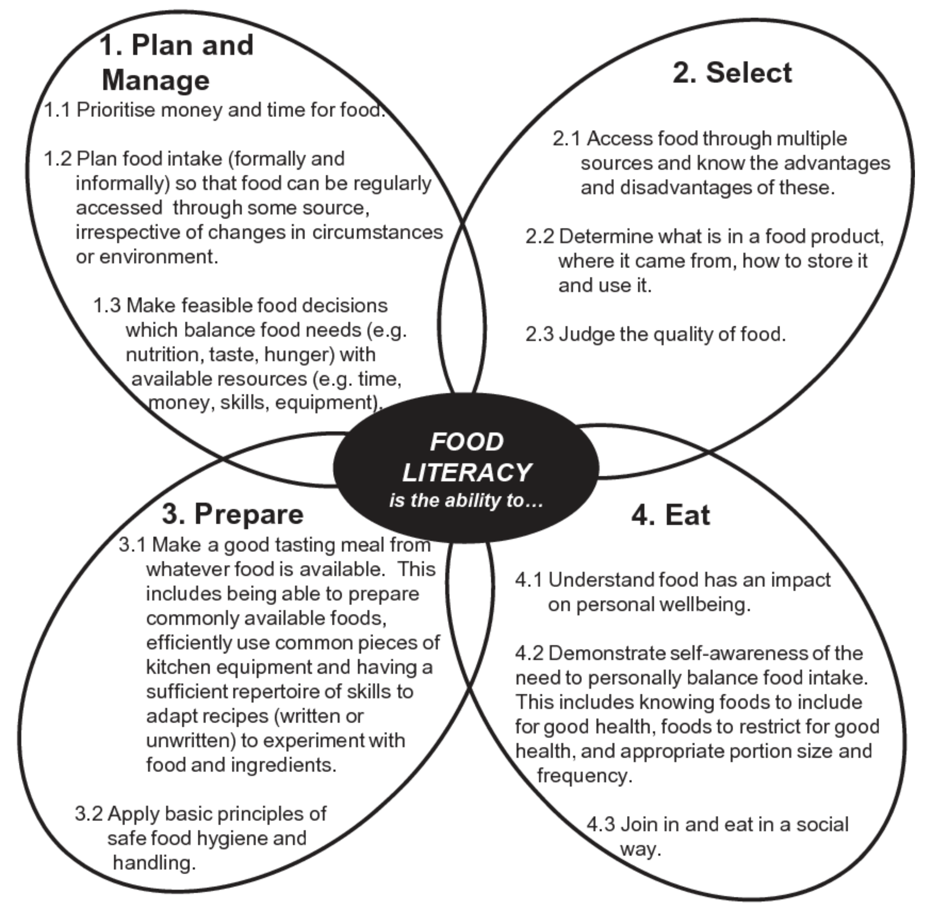 Nutrients 13 02006 g0a2