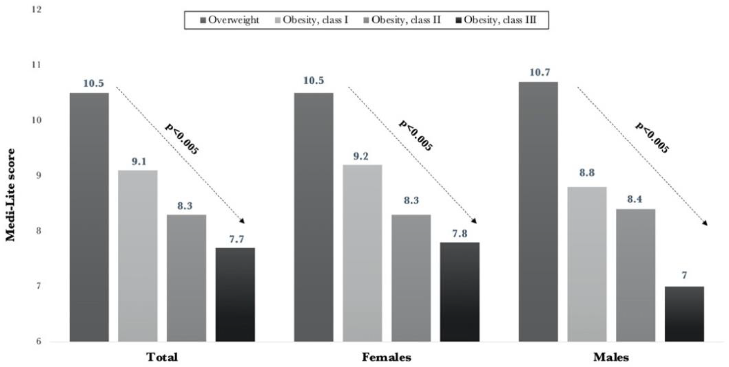Nutrients 13 02007 g001