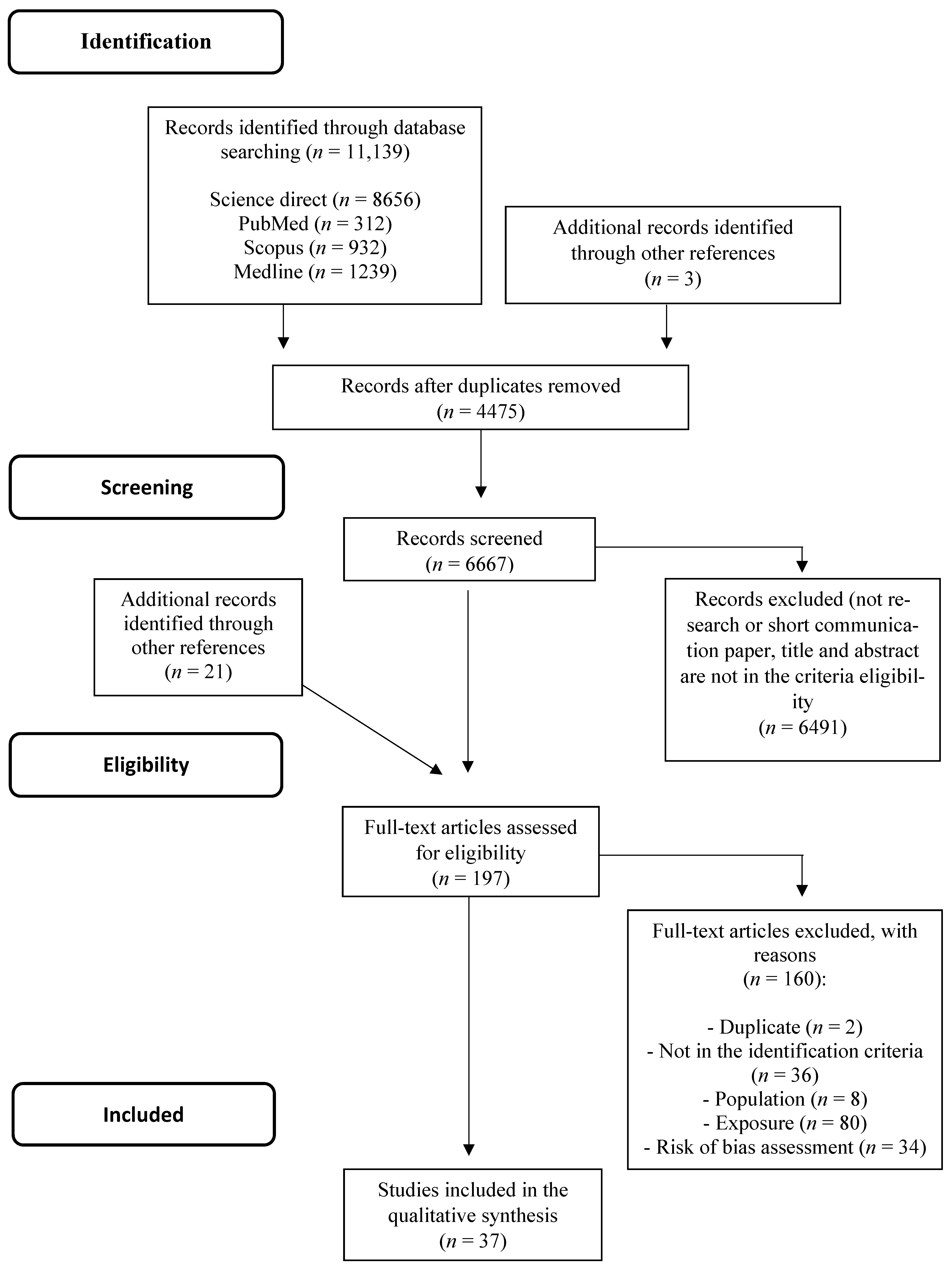Nutrients 13 02008 g001