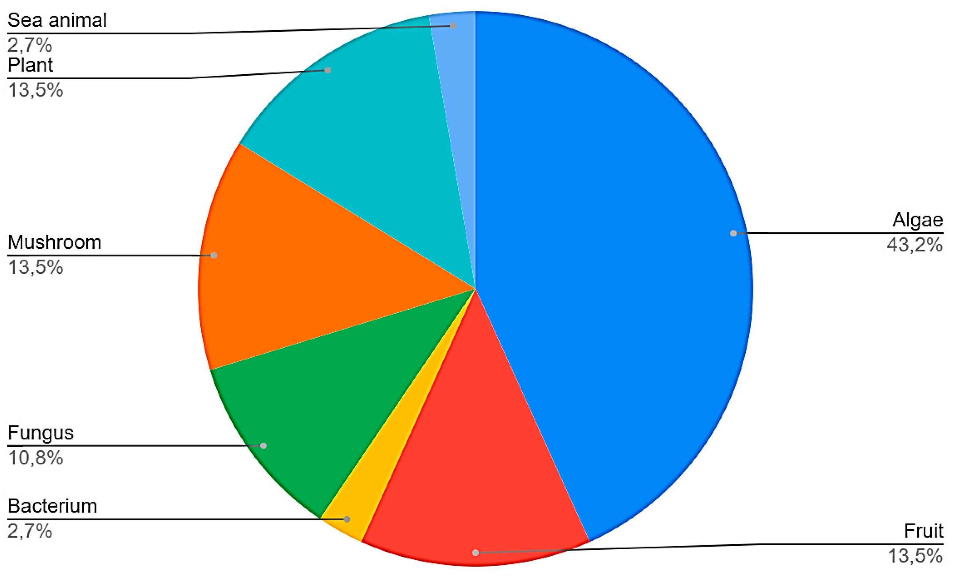 Nutrients 13 02008 g003