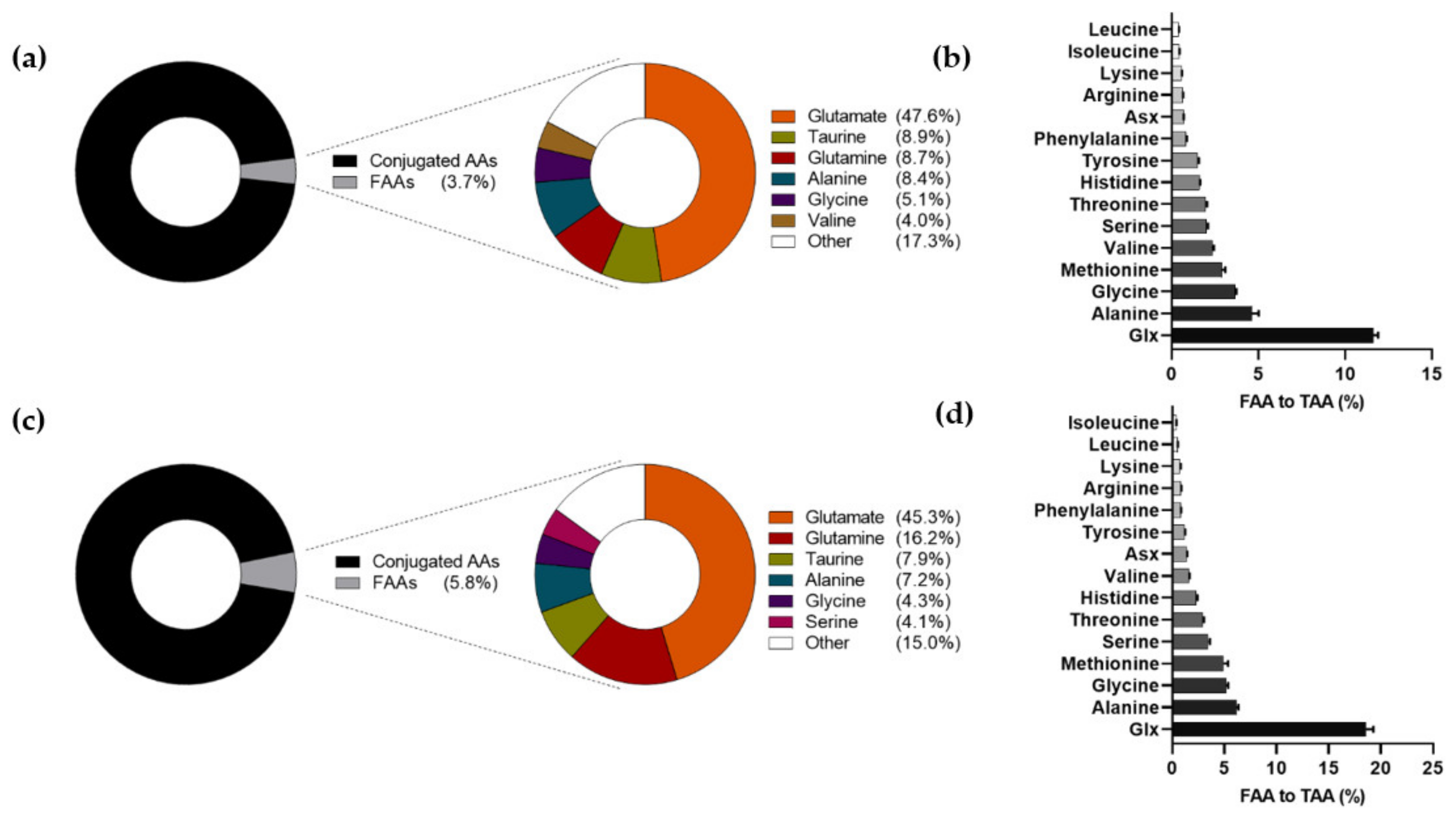 Nutrients 13 02009 g001 Nutrients 13 02009 g001