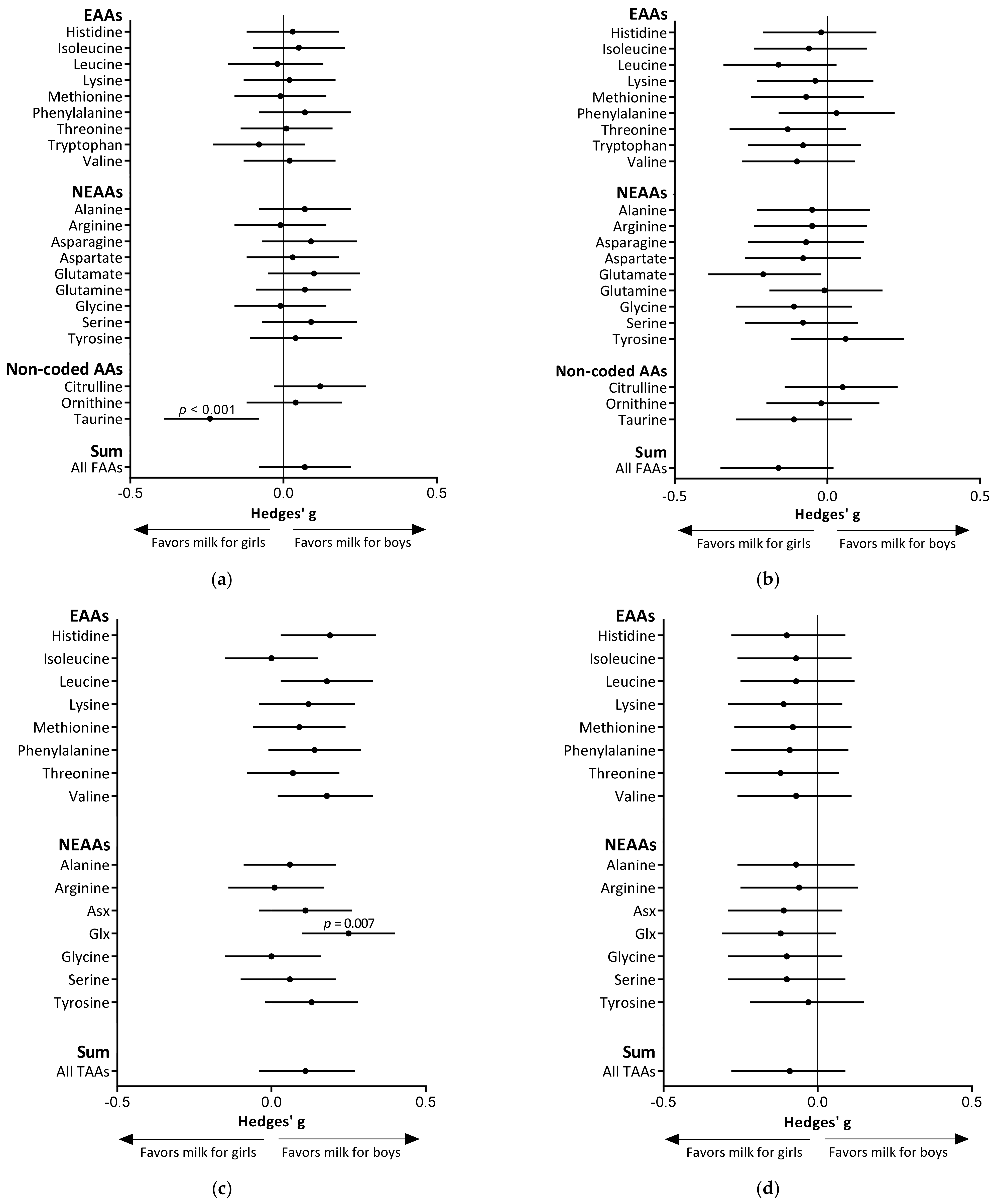 Nutrients 13 02009 g002 Nutrients 13 02009 g002