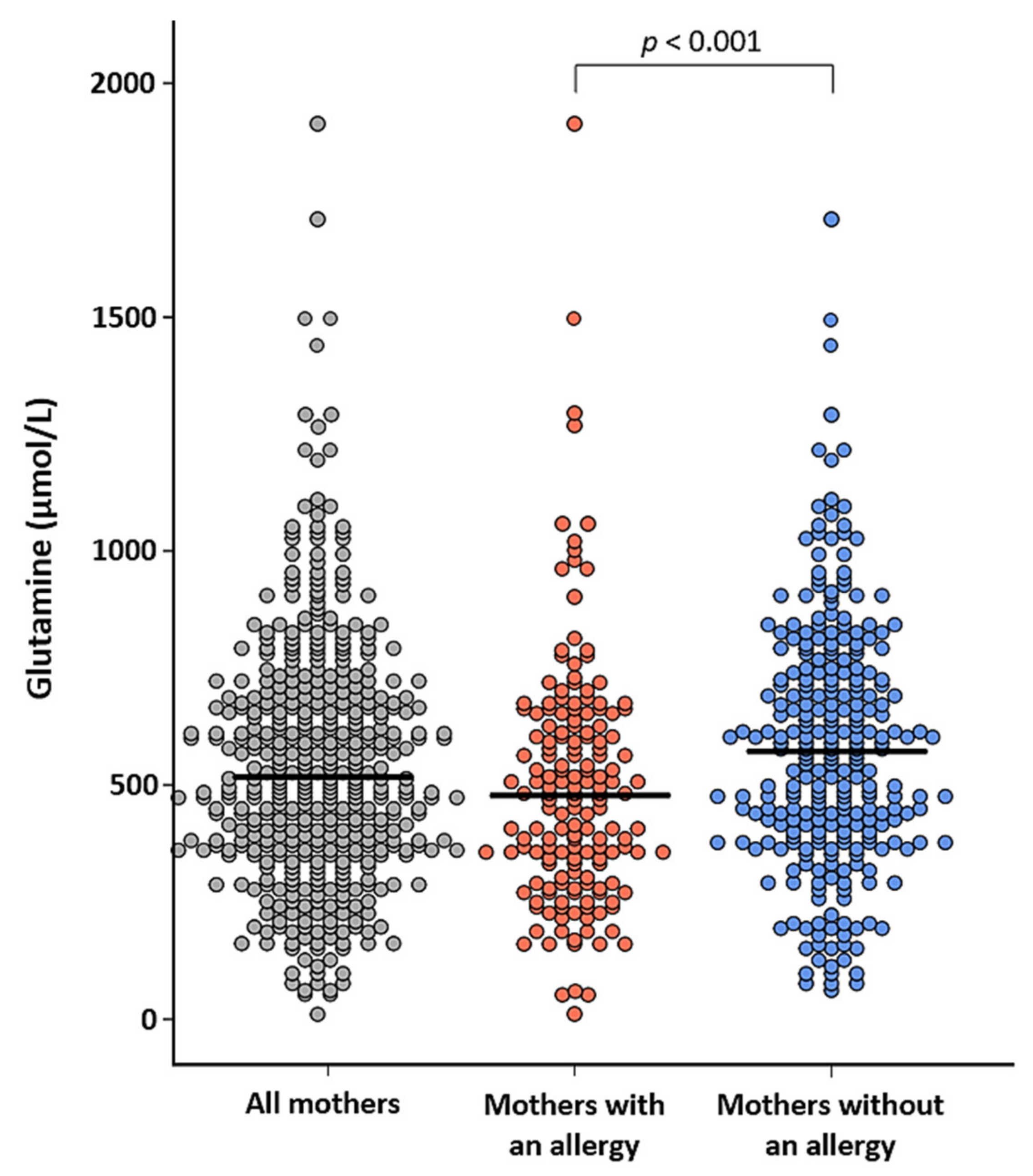 Nutrients 13 02009 g005 Nutrients 13 02009 g005