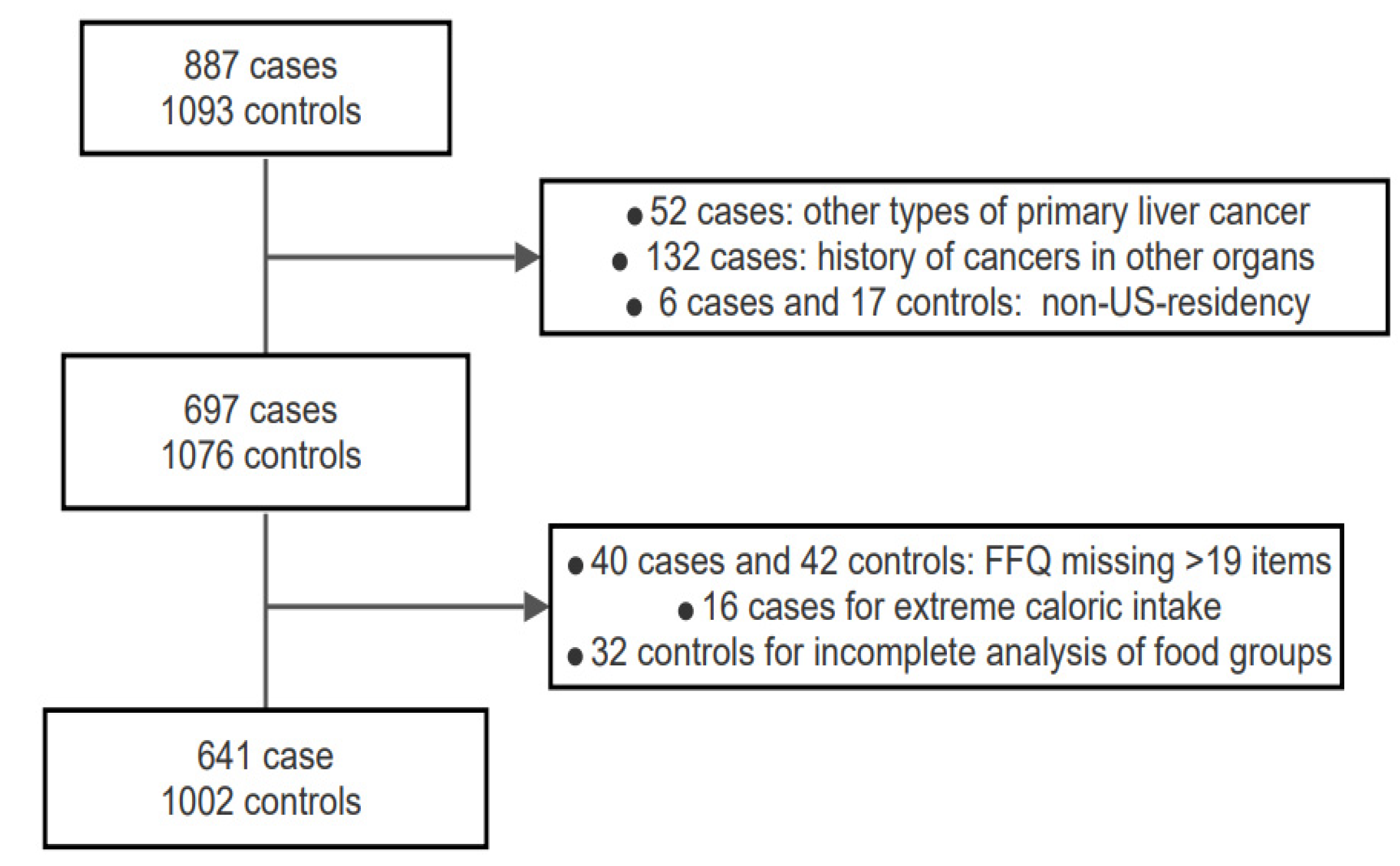 Nutrients 13 02011 g001